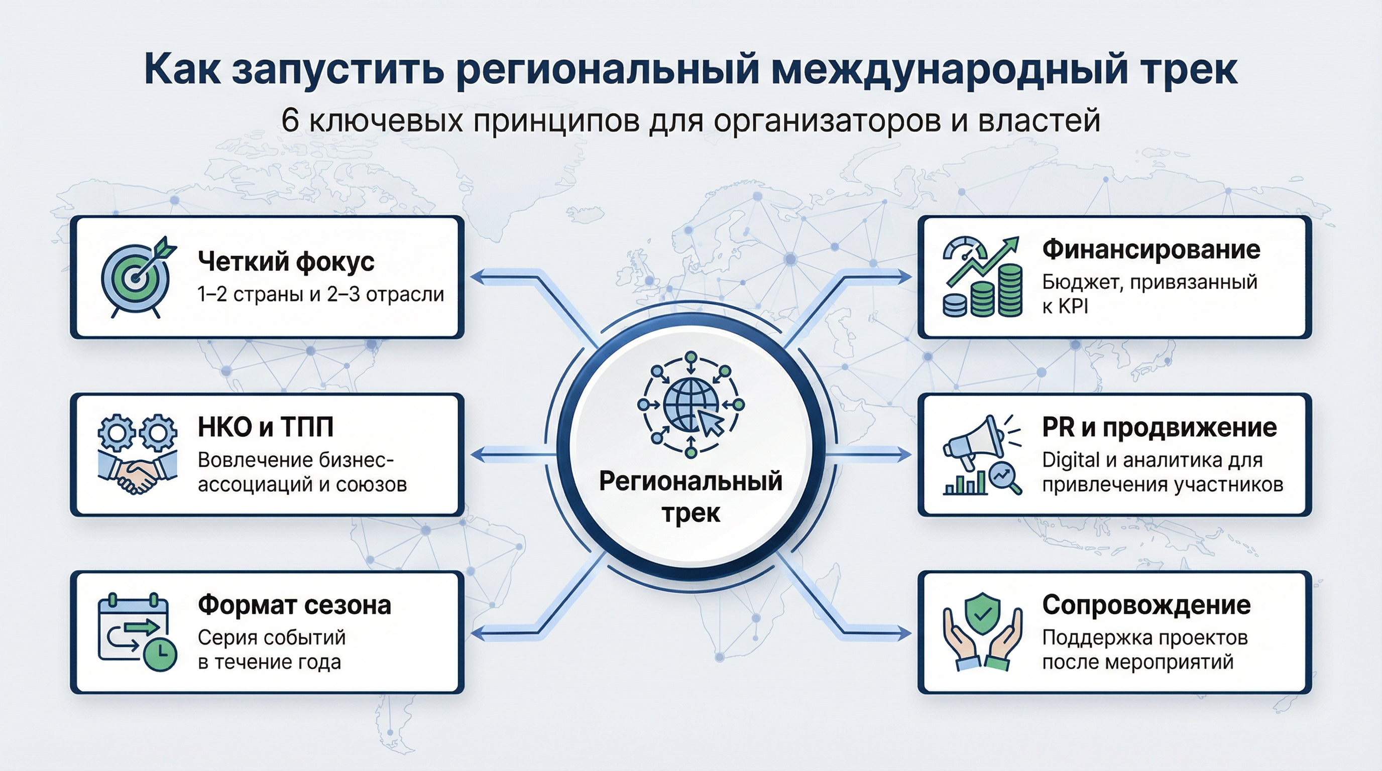 Рекомендации организаторам и региональным властям
