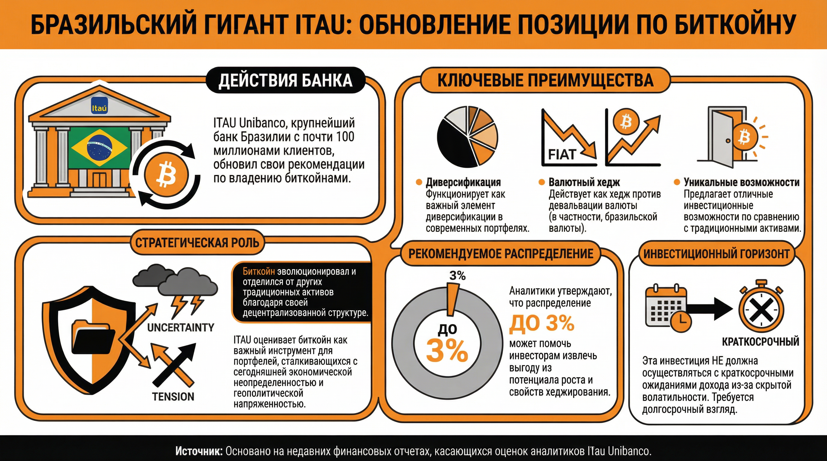 Рекомендации банка ITAU по биткоину