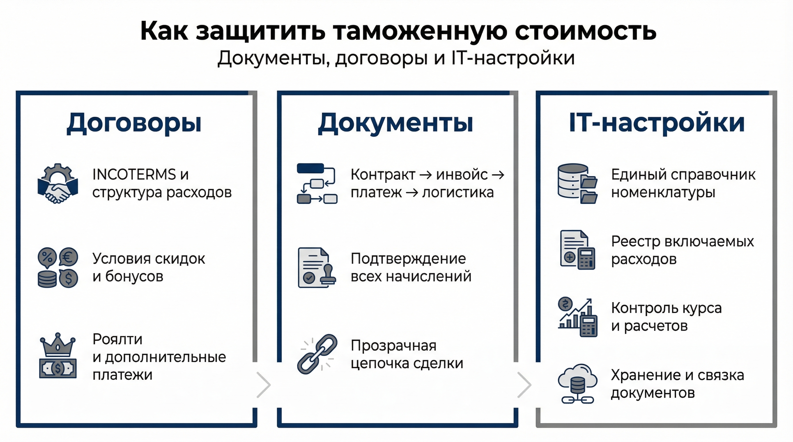 Как защитить таможенную стоимость