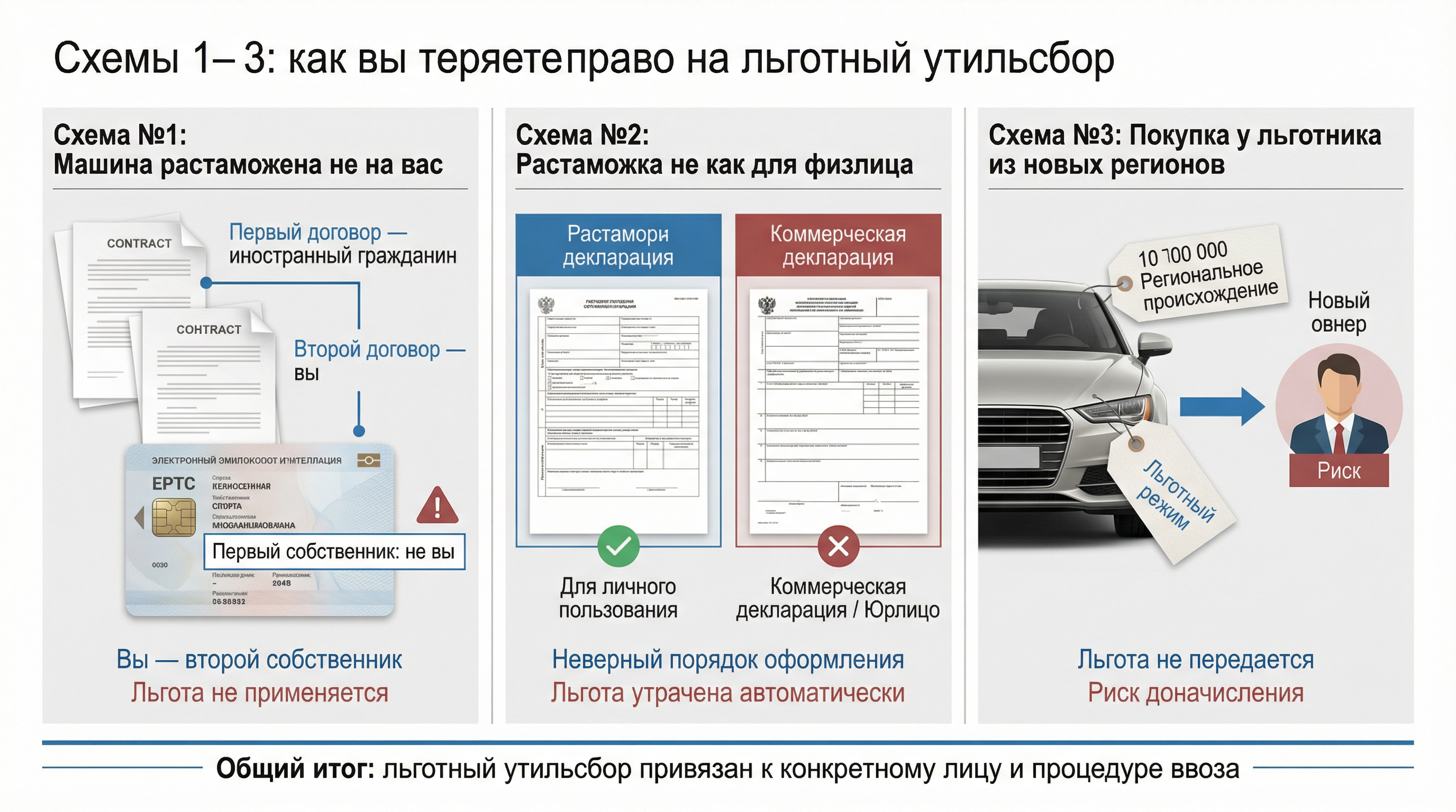 Как вы теряете право на утильсбор