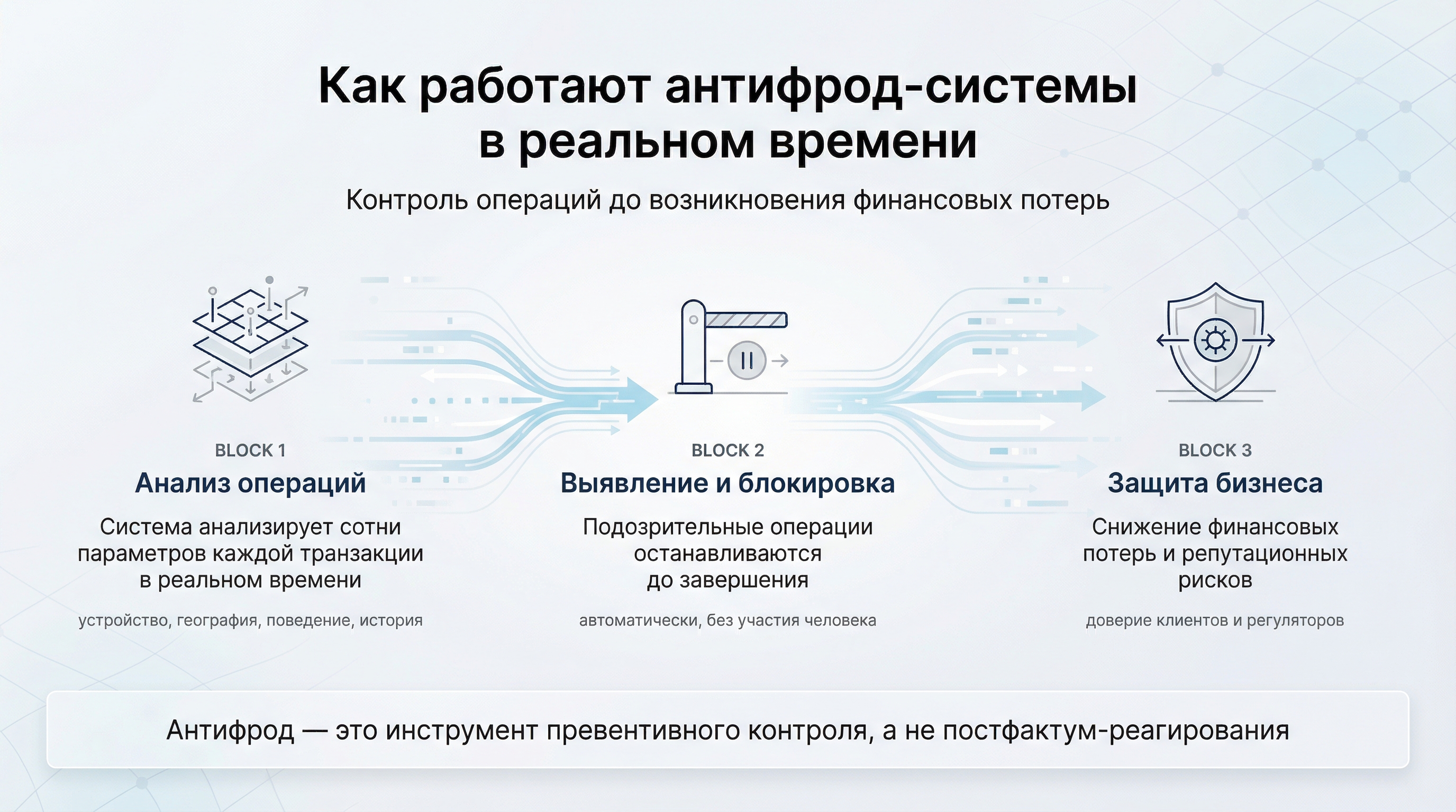 Как работают антифрод-системы в реальном времени