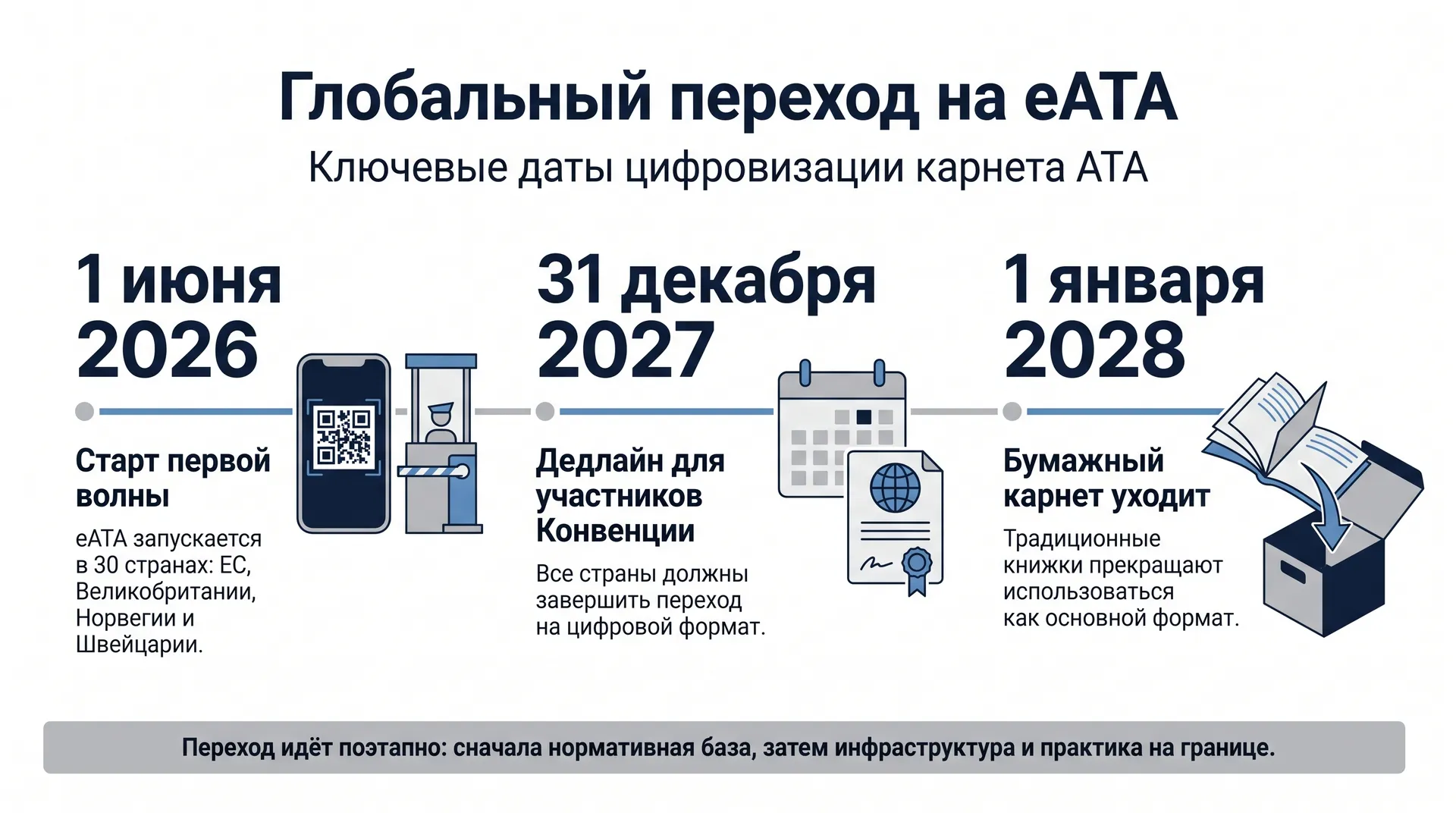 Сроки перехода на eATA