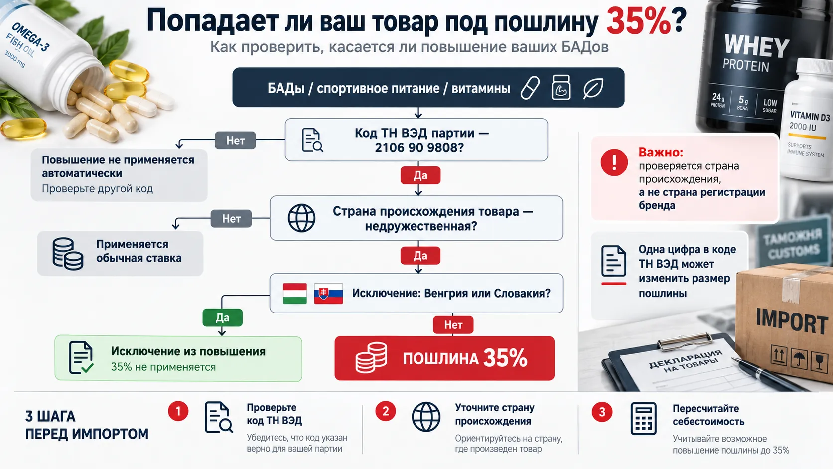 Попадает ли ваш товар под пошлину 35%