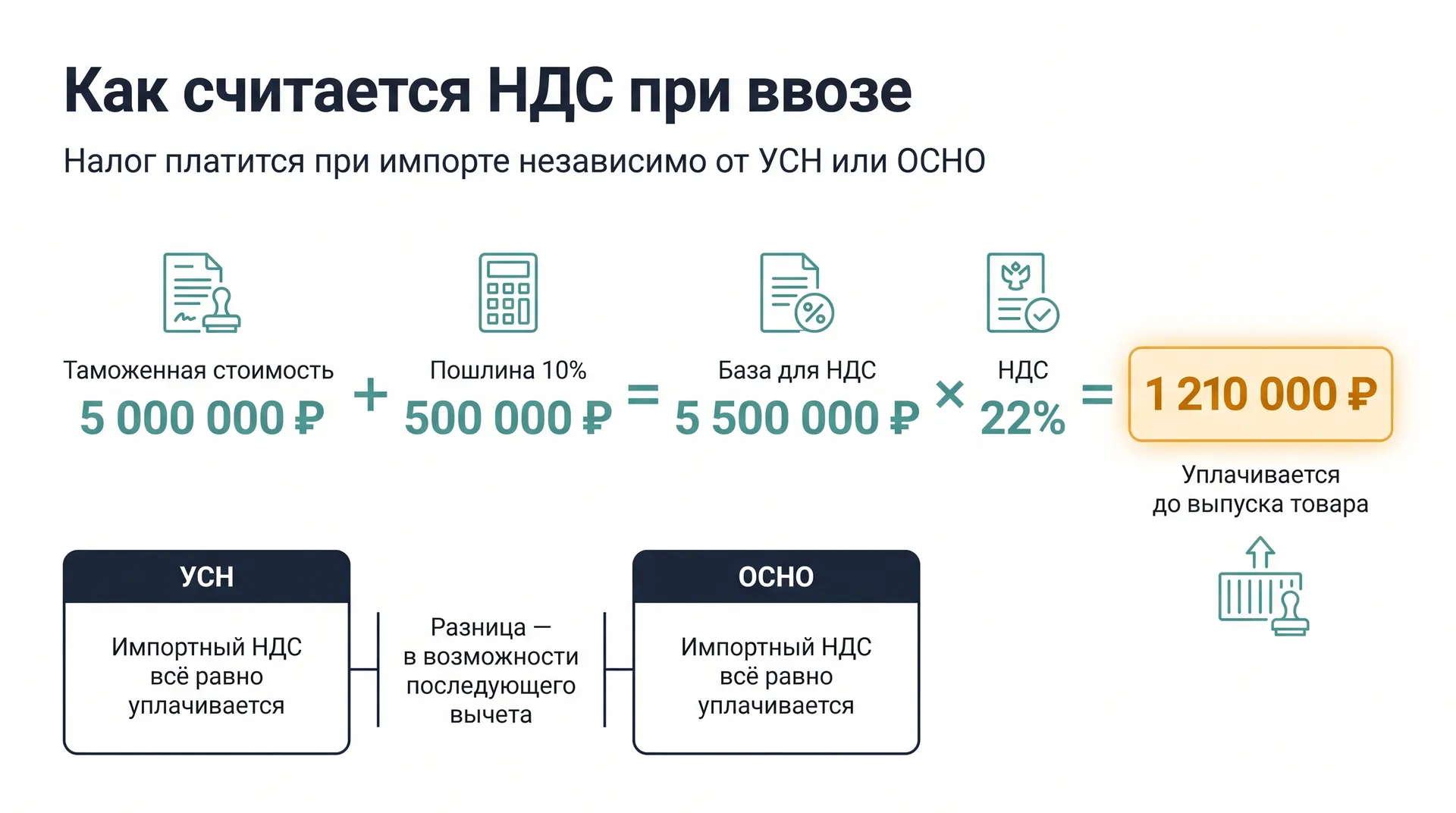 Как считается НДС при ввозе