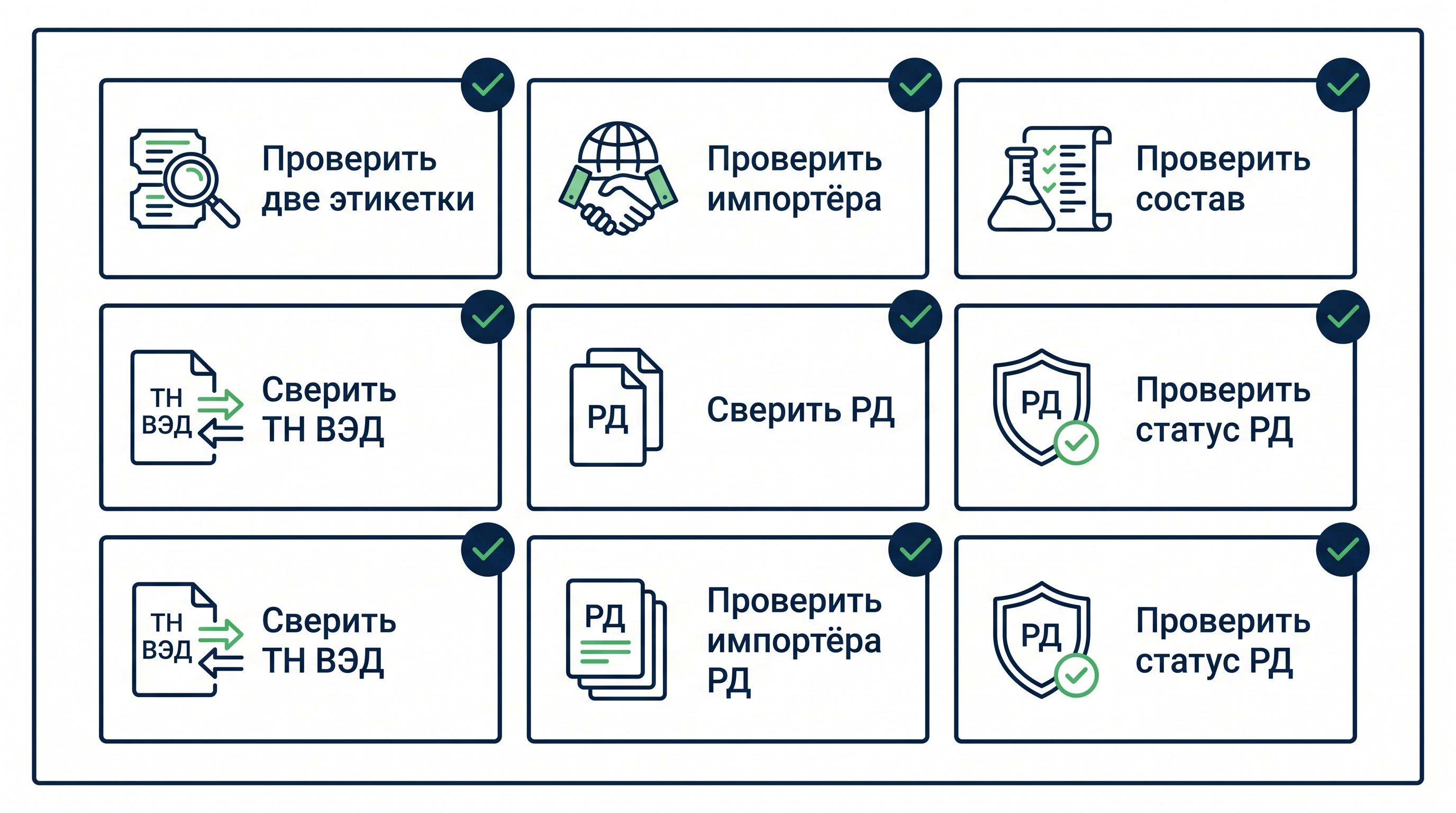 Что сделать по каждой товарной позиции
