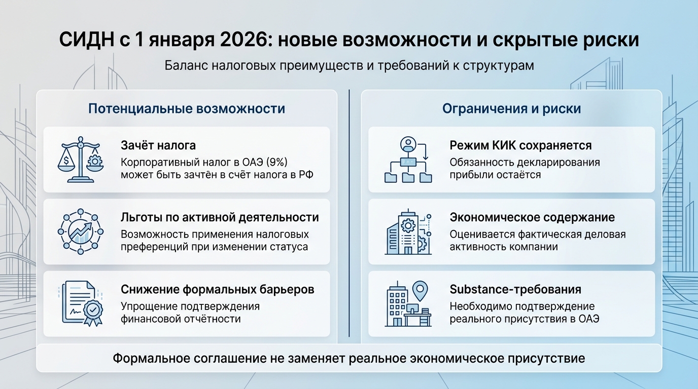 СИДН с 1 января 2026: новые возможности и скрытые риски