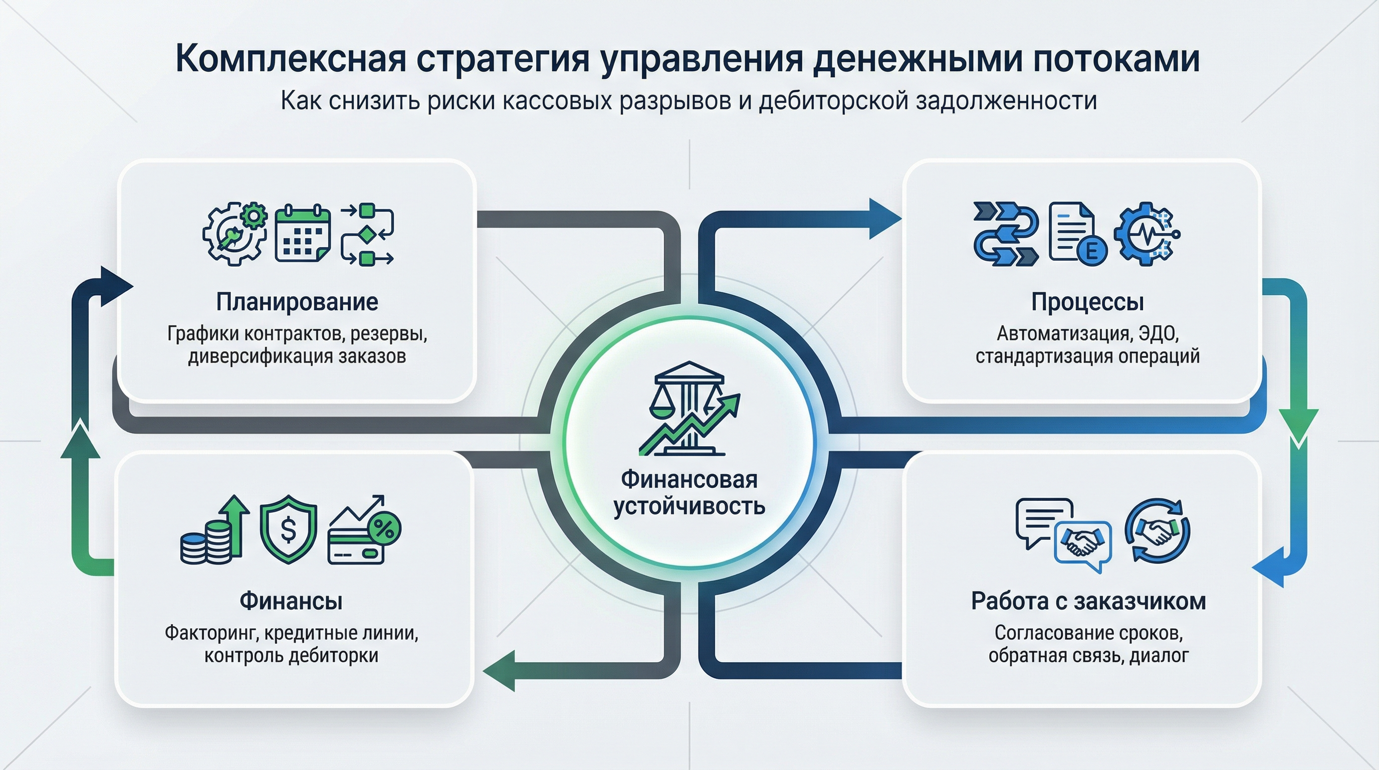 Комплексная стратегия адаптации