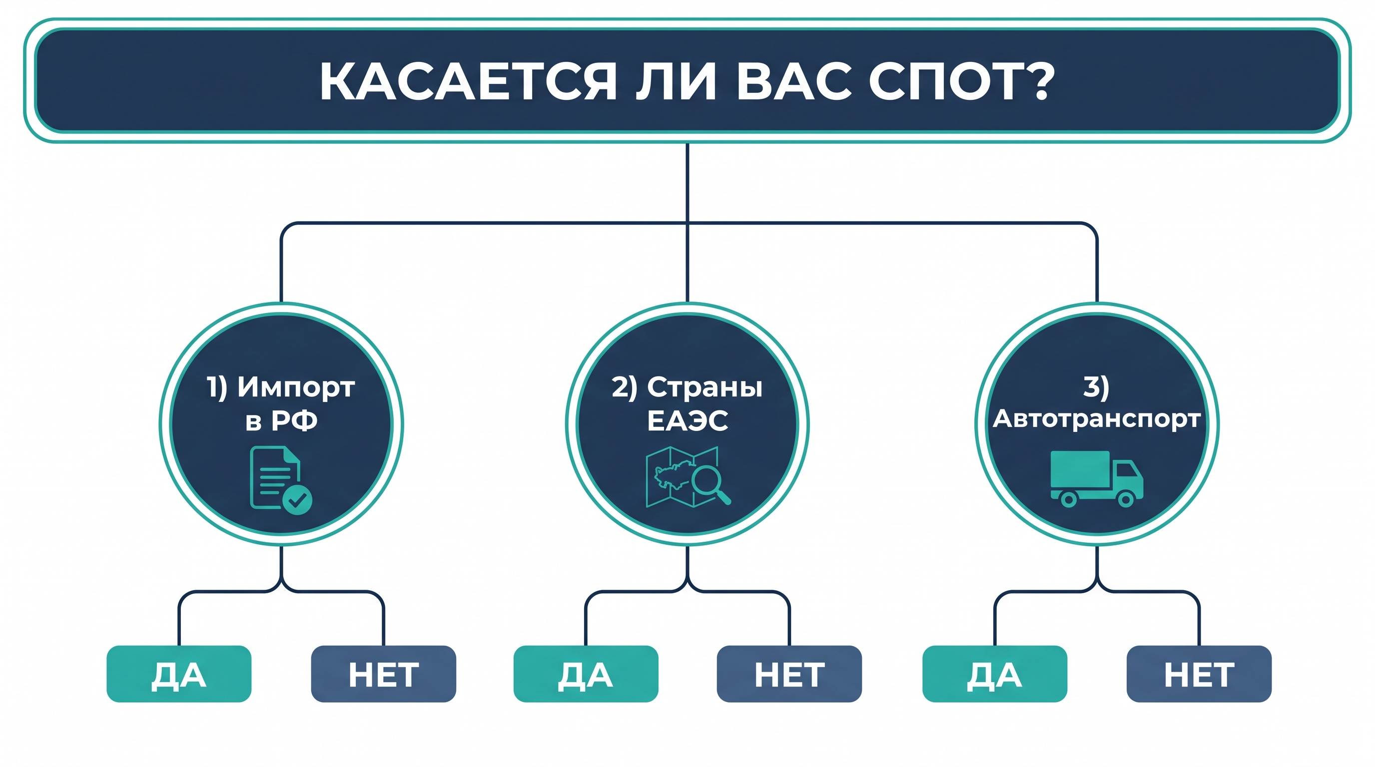 Касается ли вас СПОТ