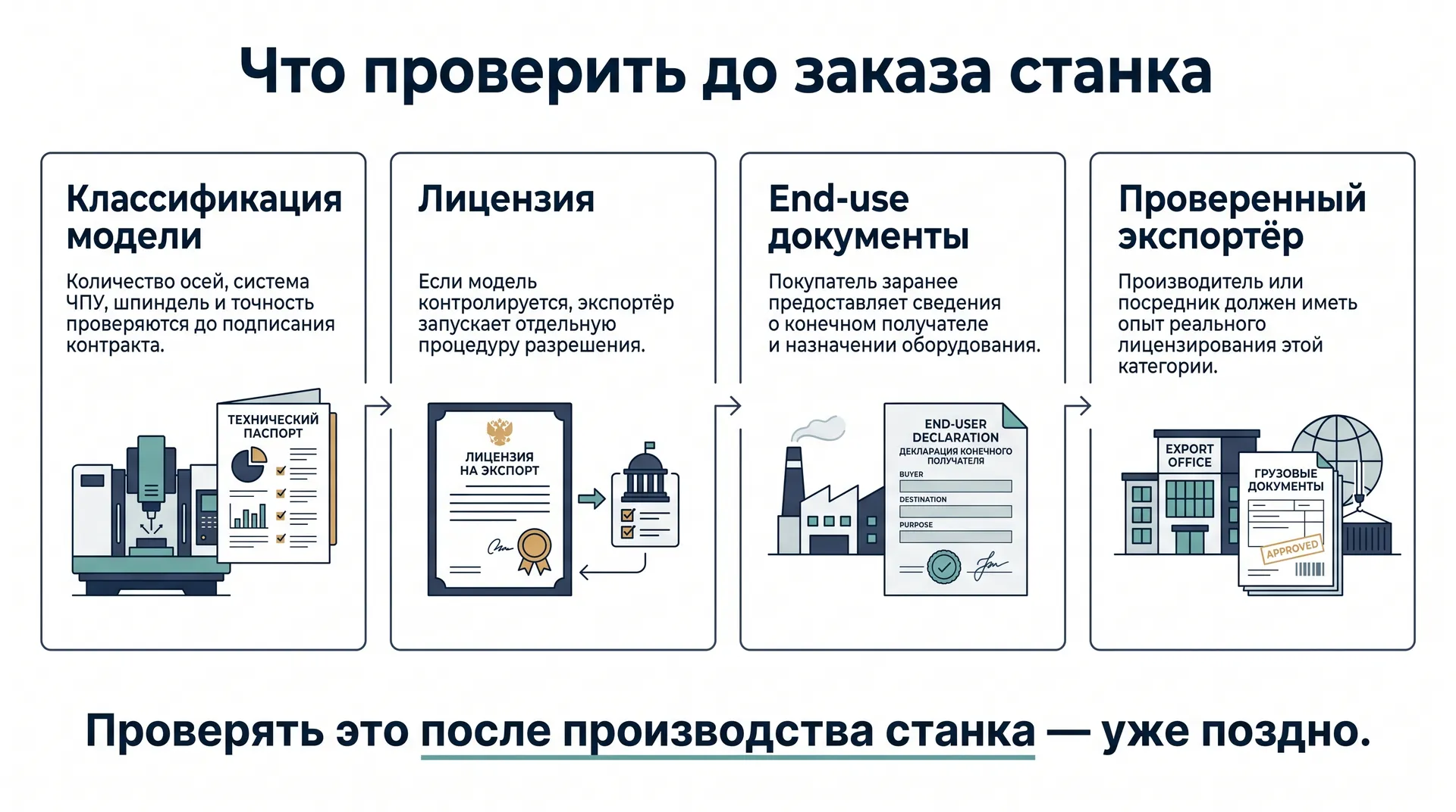 что проверить до заказа станка ЧПУ