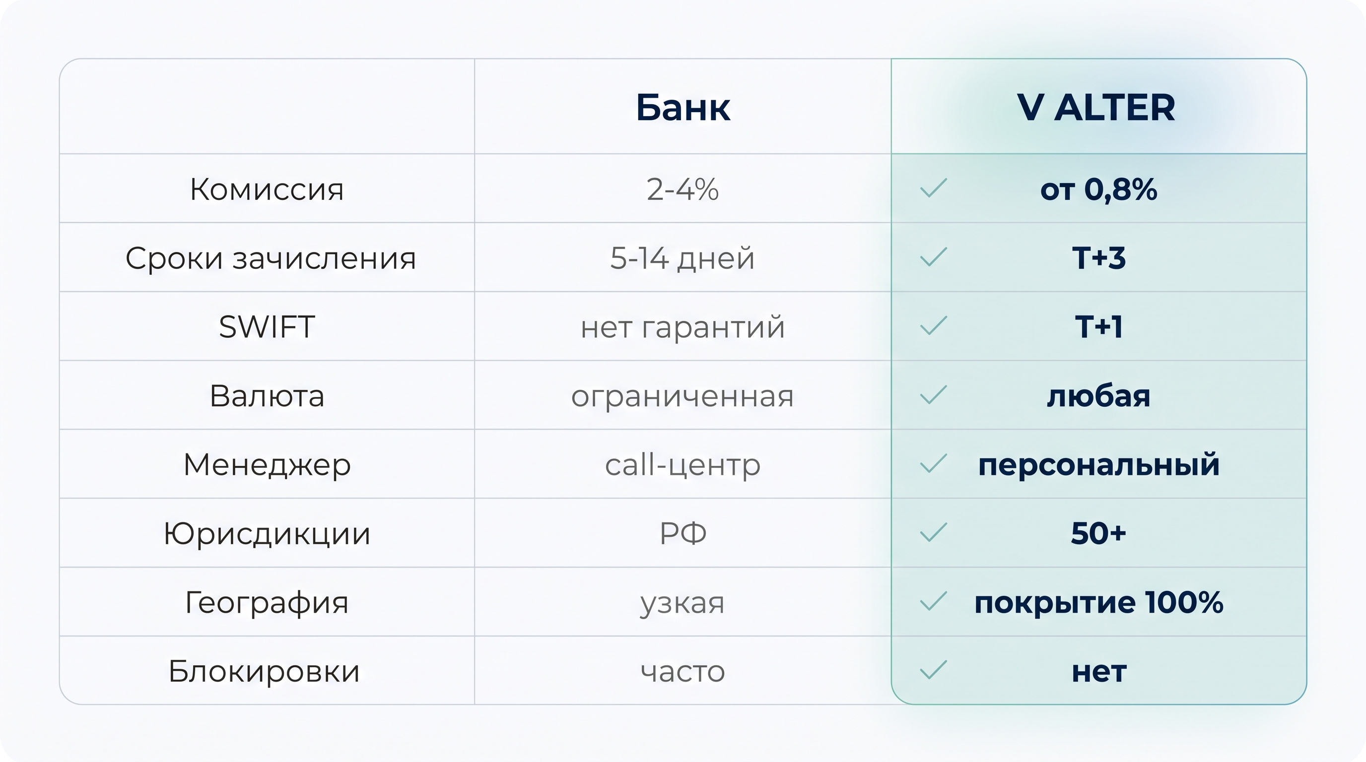 V ALTER — это альтернативный способ международных расчётов для бизнеса по всему миру.