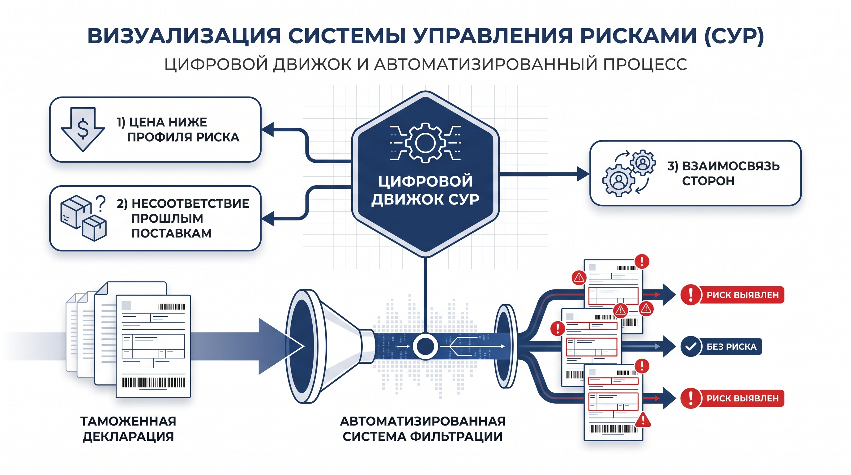 система управления рисками (СУР)