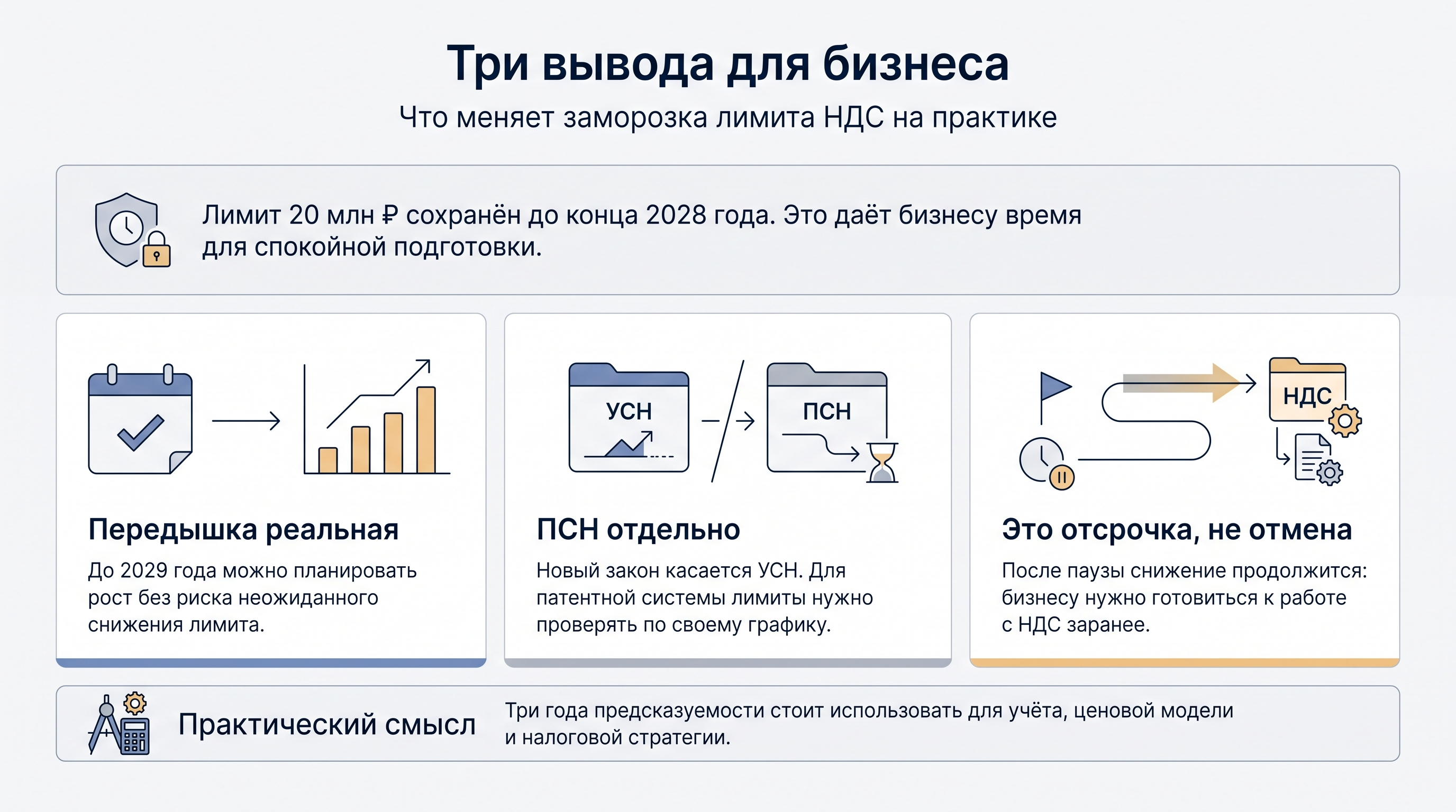 что меняет замарозка лимита НДС на практике