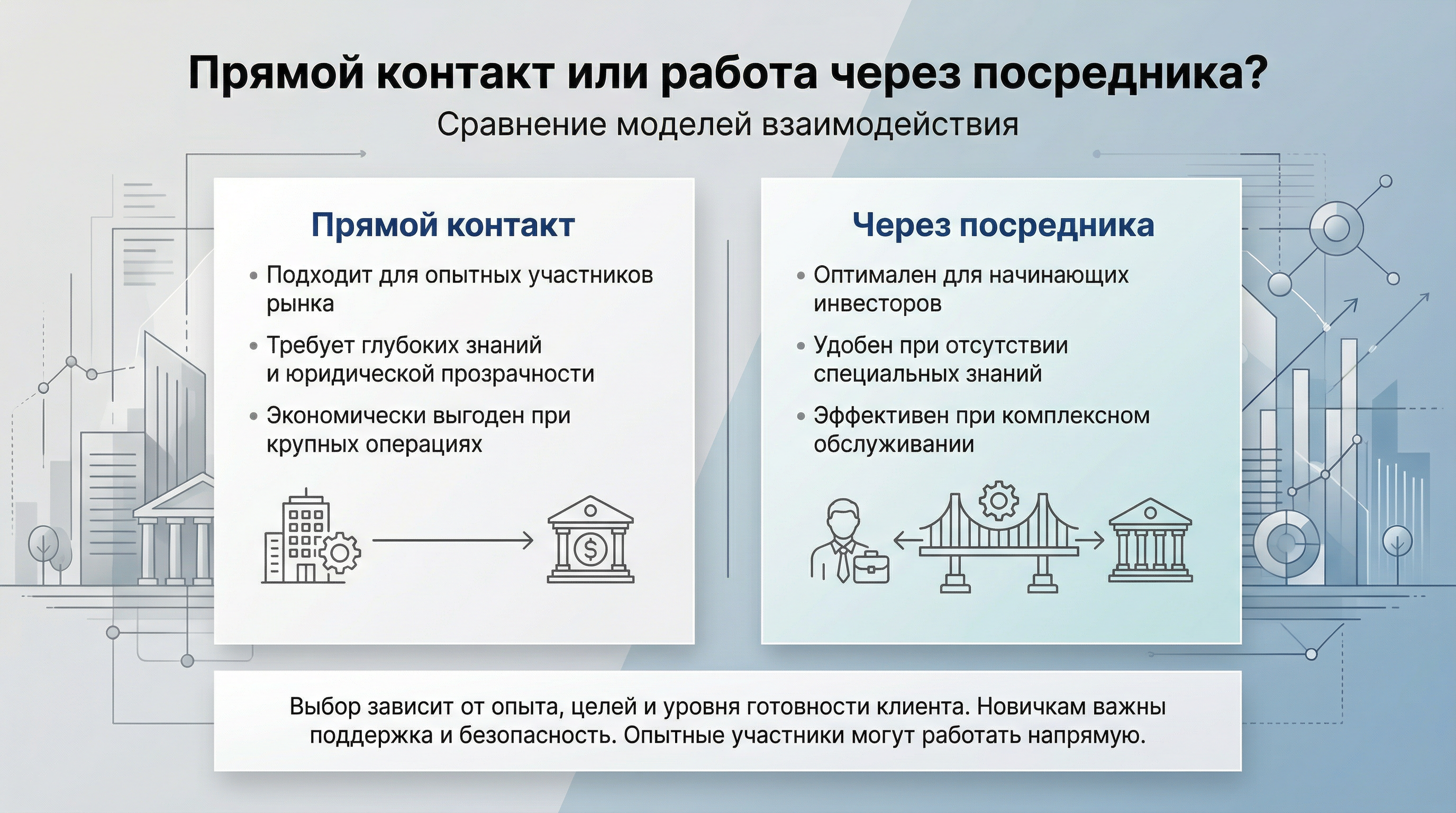 Прямой контакт или Через посредника