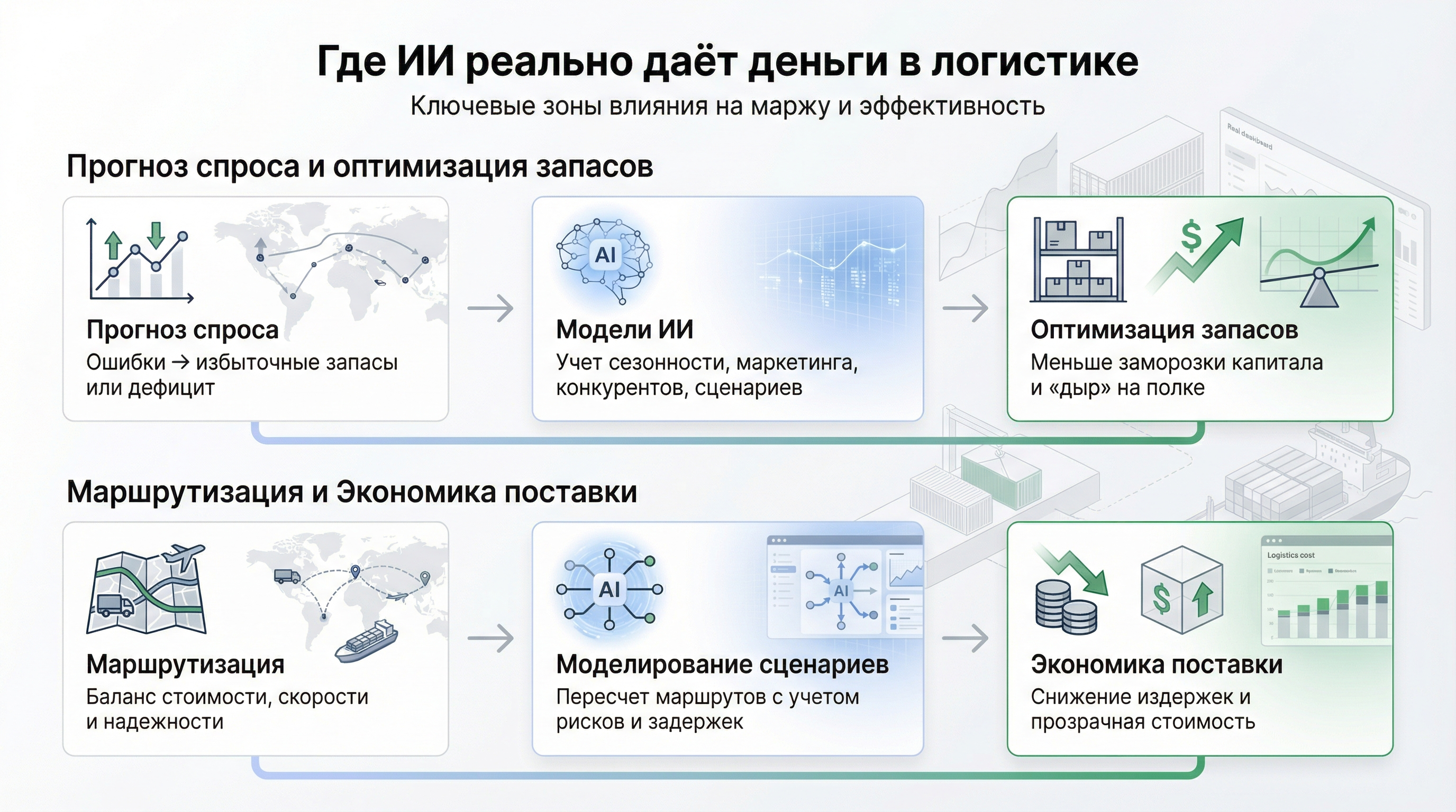 Где нейросети уже дают деньги, а не «вау‑эффект»
