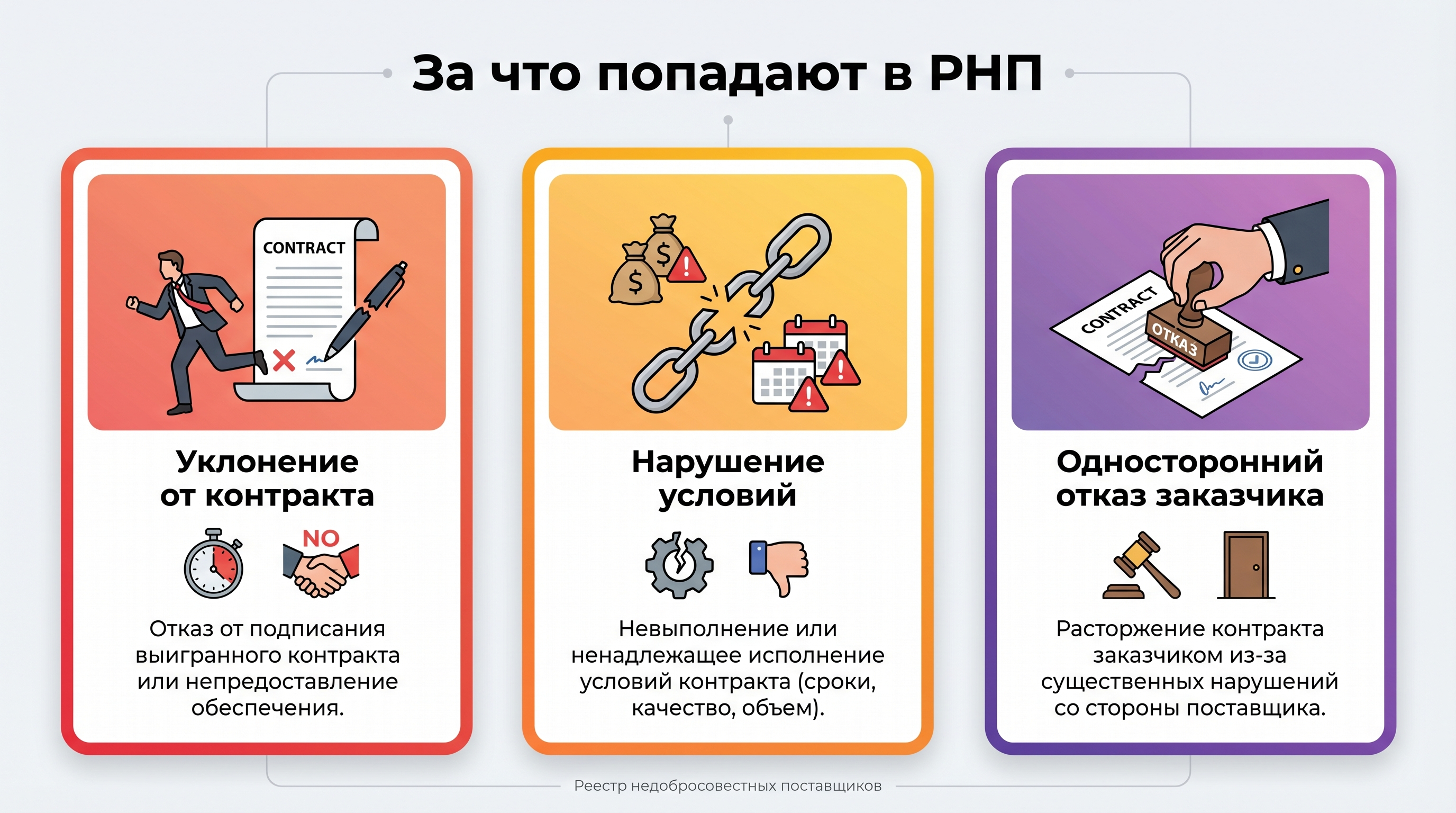 За что включают в РНП