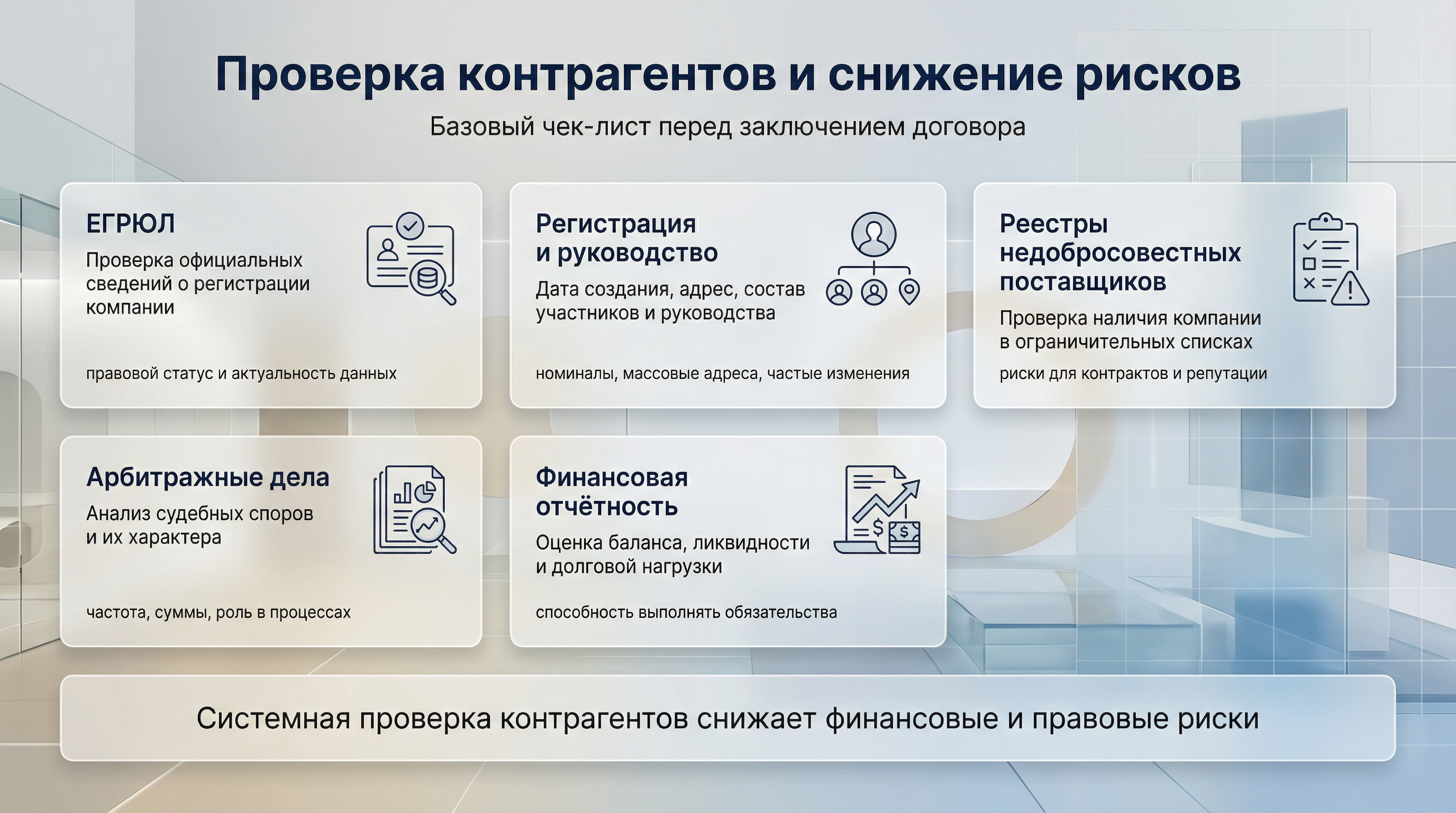 проверка контрагентов и снижение рисков