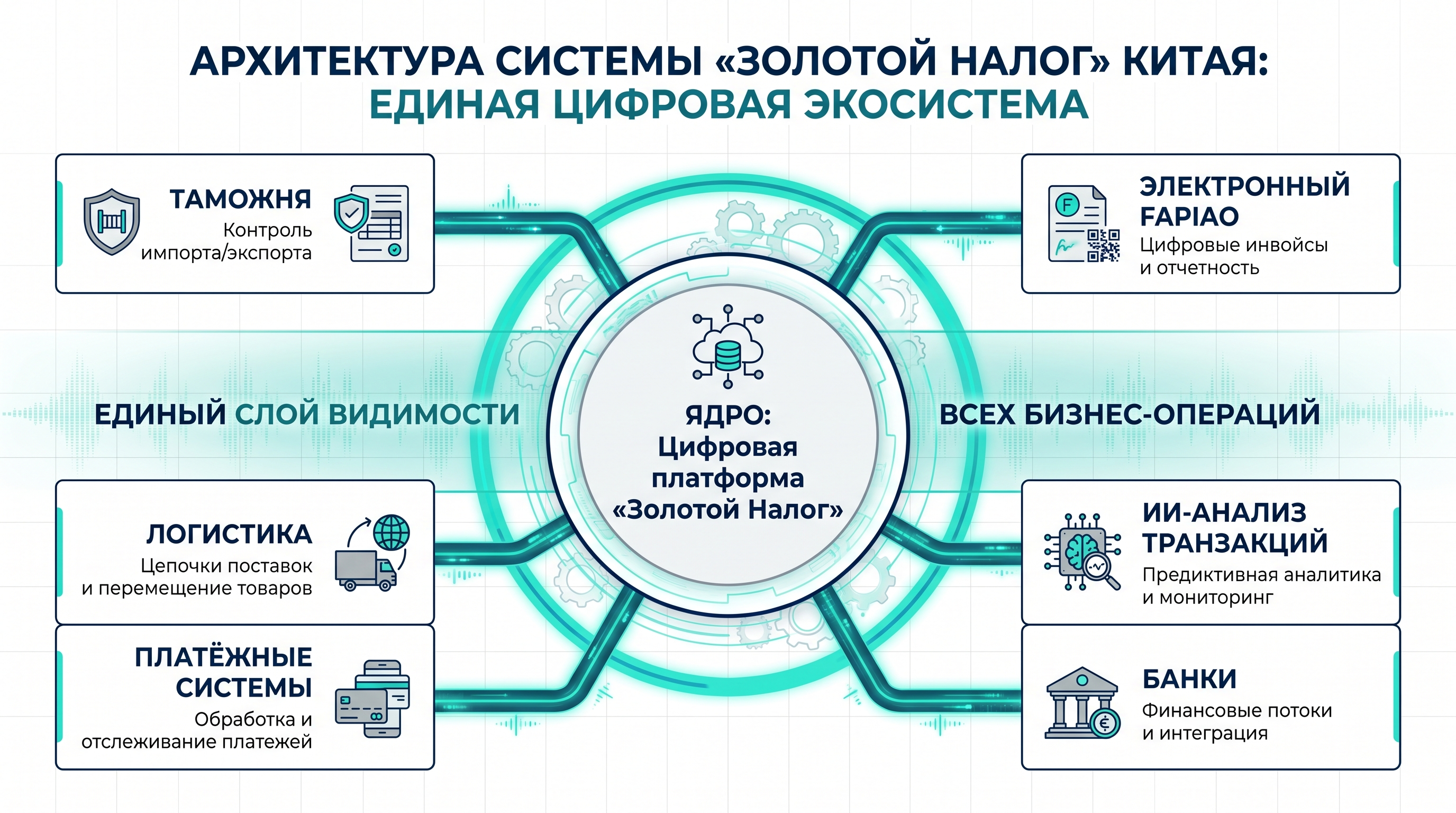 Что такое Golden Tax — китайская система налогового контроля