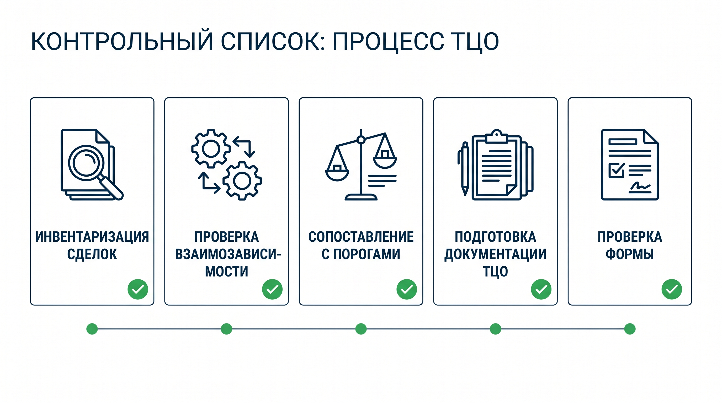 Чек-лист до подачи