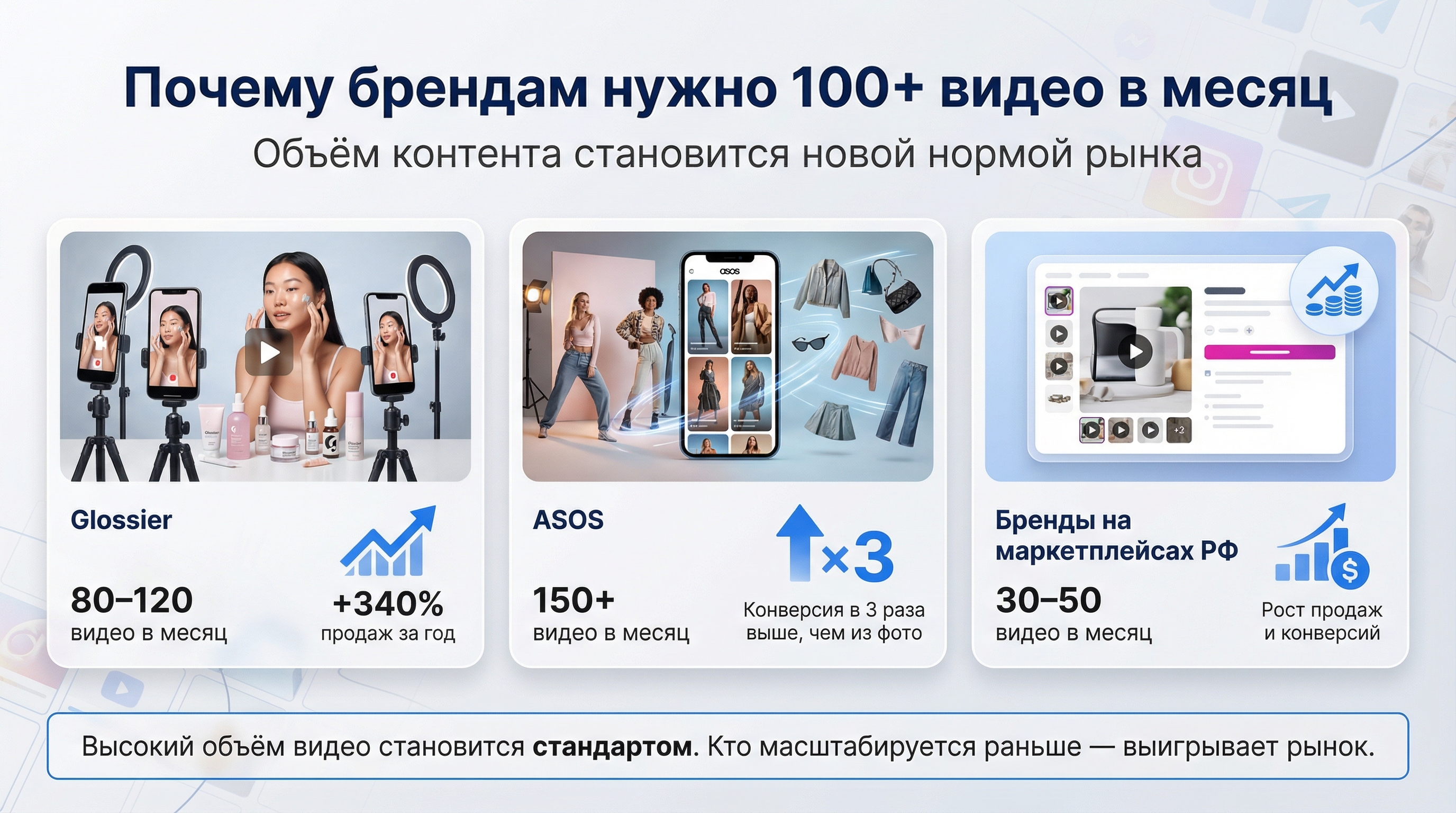 зачем брендам 100+ видео в месяц