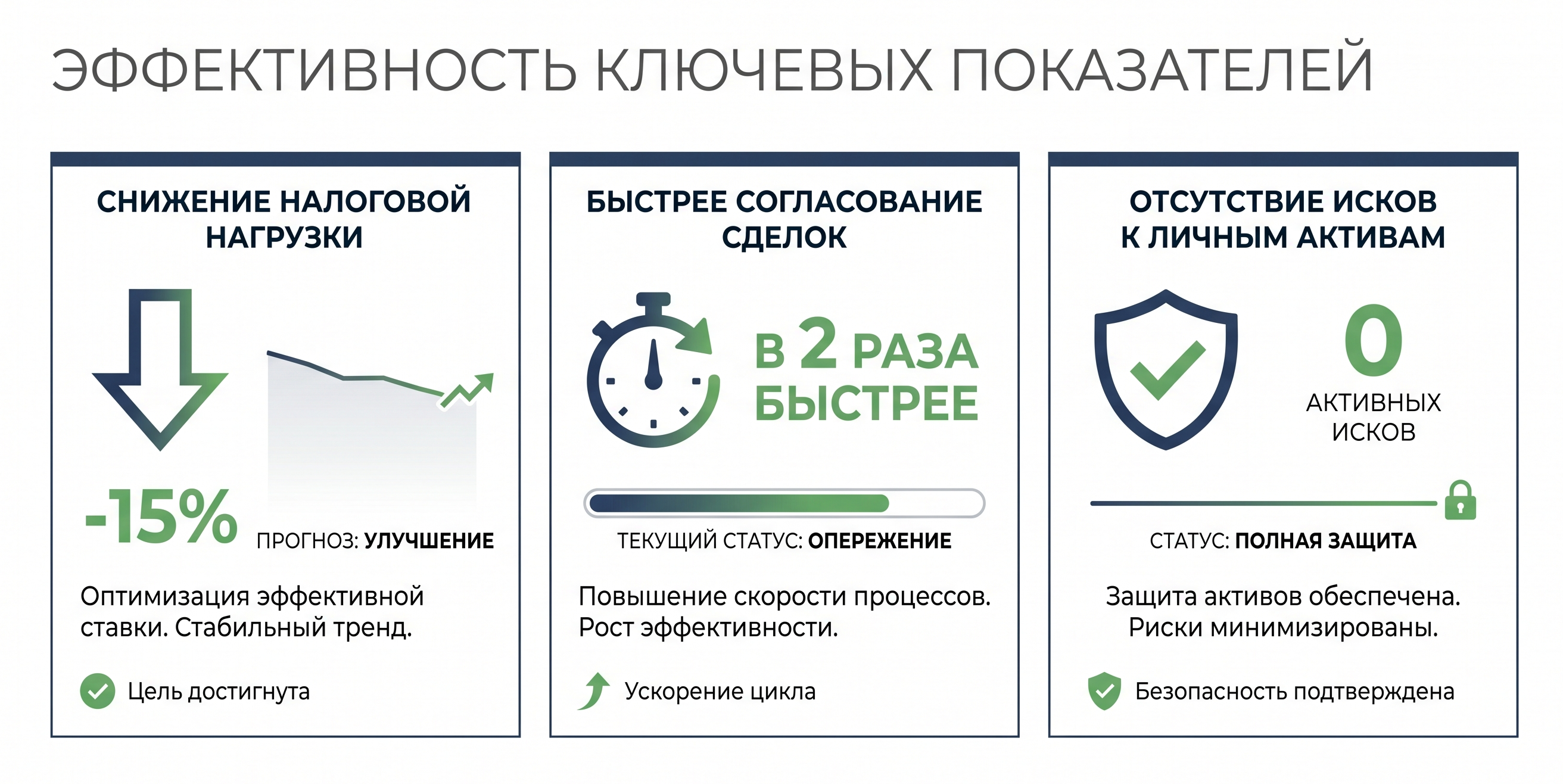 Метрики успеха: как я оцениваю эффективность фонда
