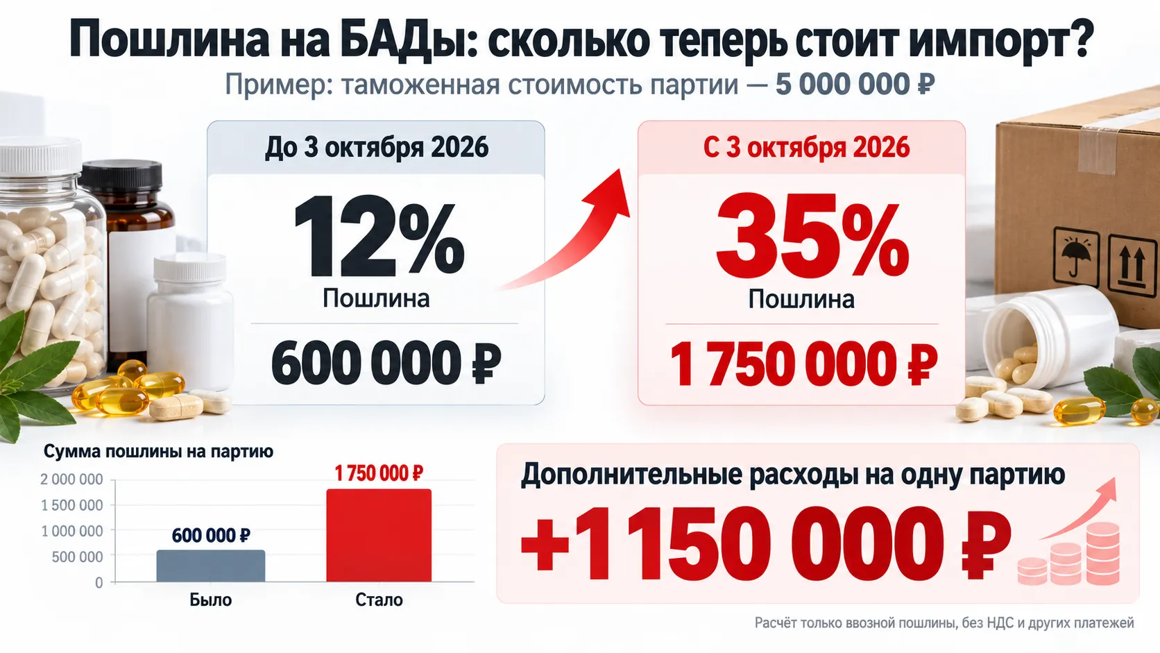 Пошлина на БАДы