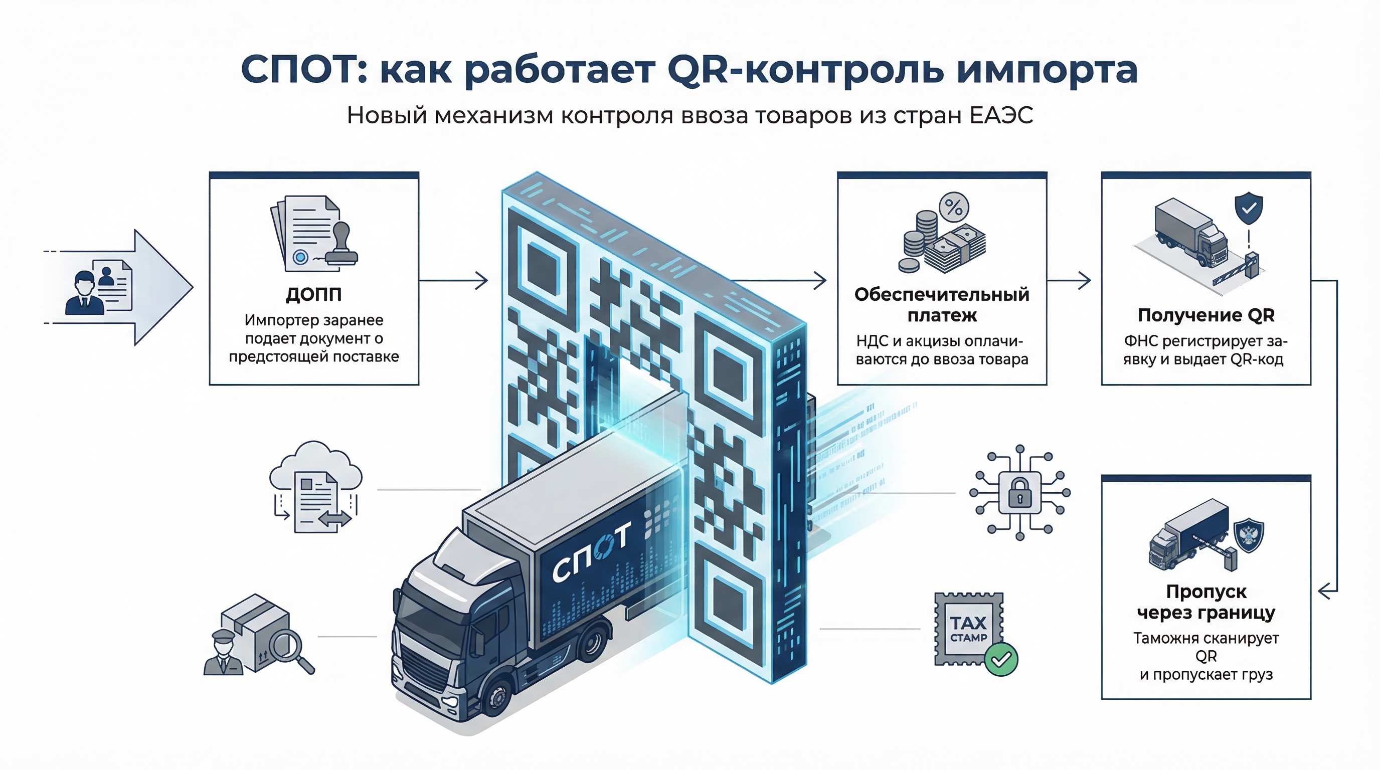 Что такое СПОТ и зачем его ввели