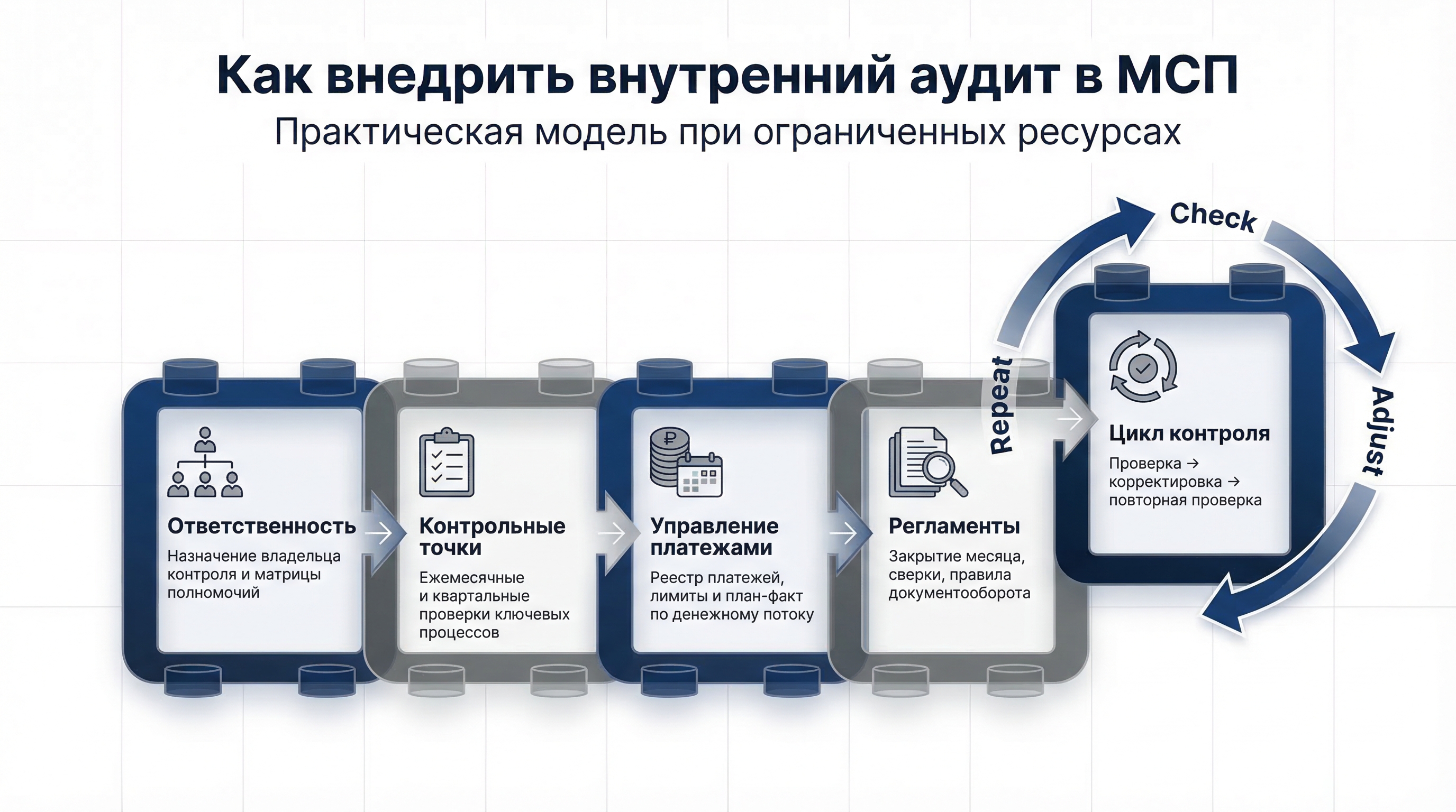 Как внедрить внутренний аудит при ограниченных ресурсах