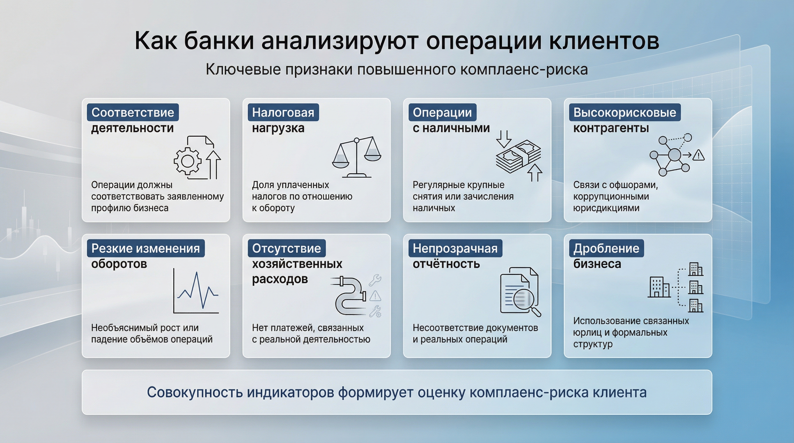 Как банки анализируют операции клиентов