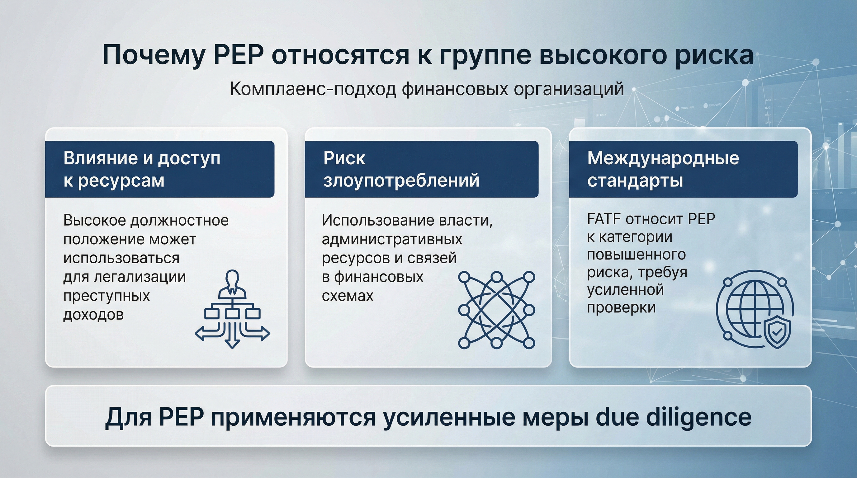 Почему PEP считаются высокорисковыми