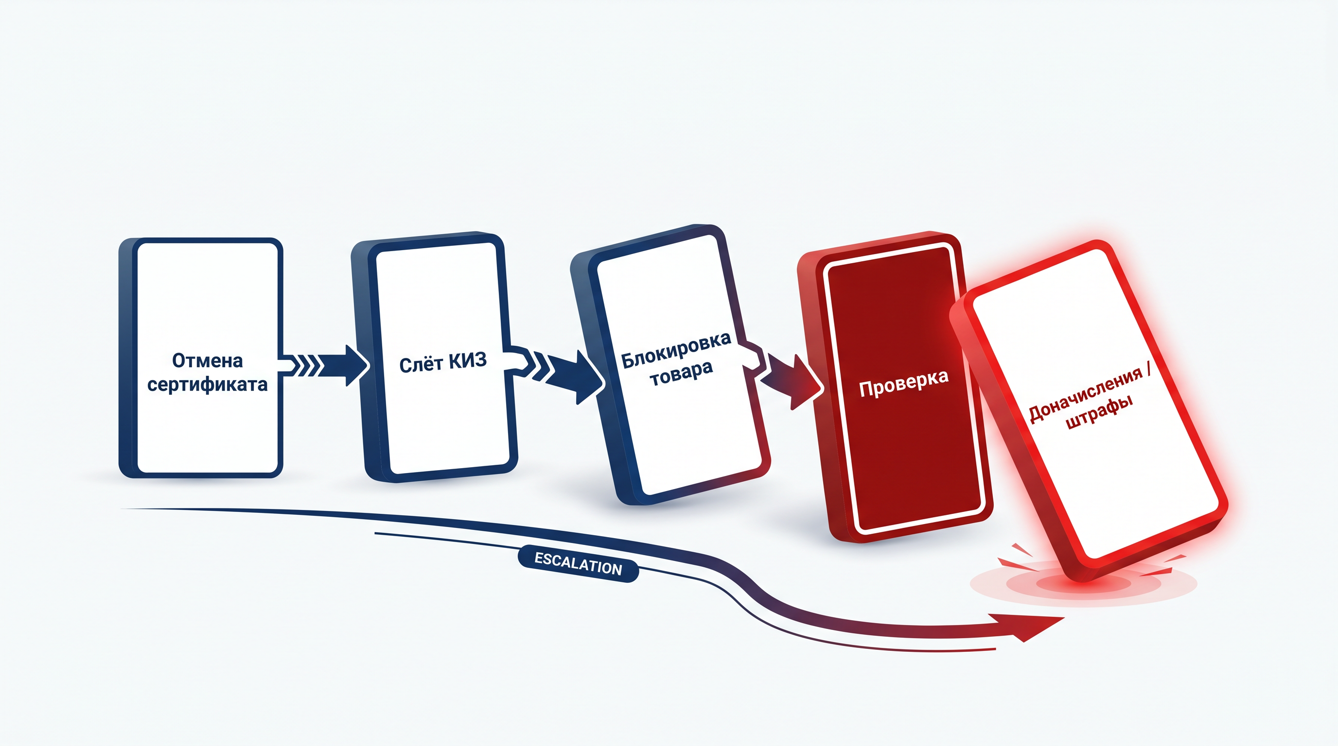 Как минимизировать риск при выборе схемы ввоза