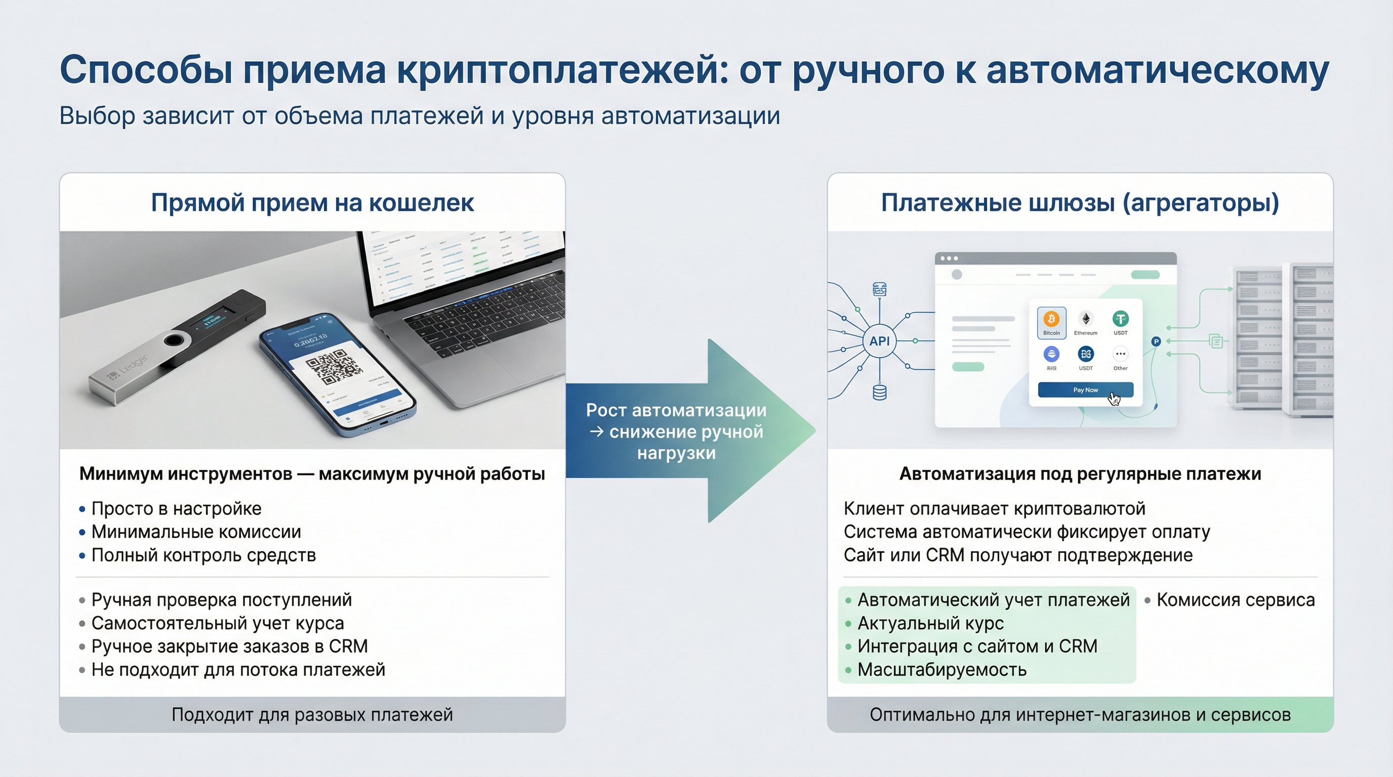 Способы приема платежей.