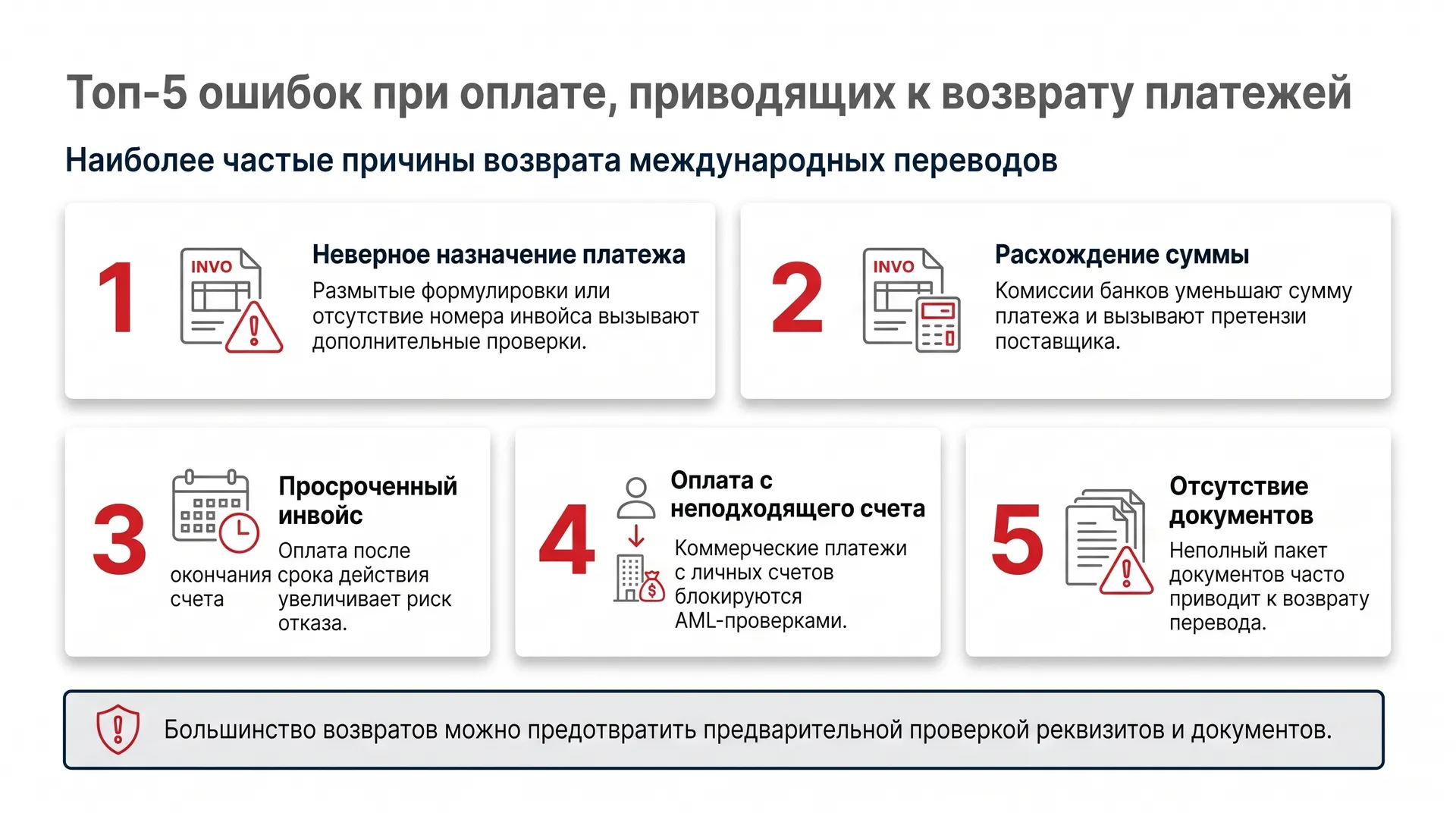 Топ-5 ошибок при оплате, приводящих к возврату платежей