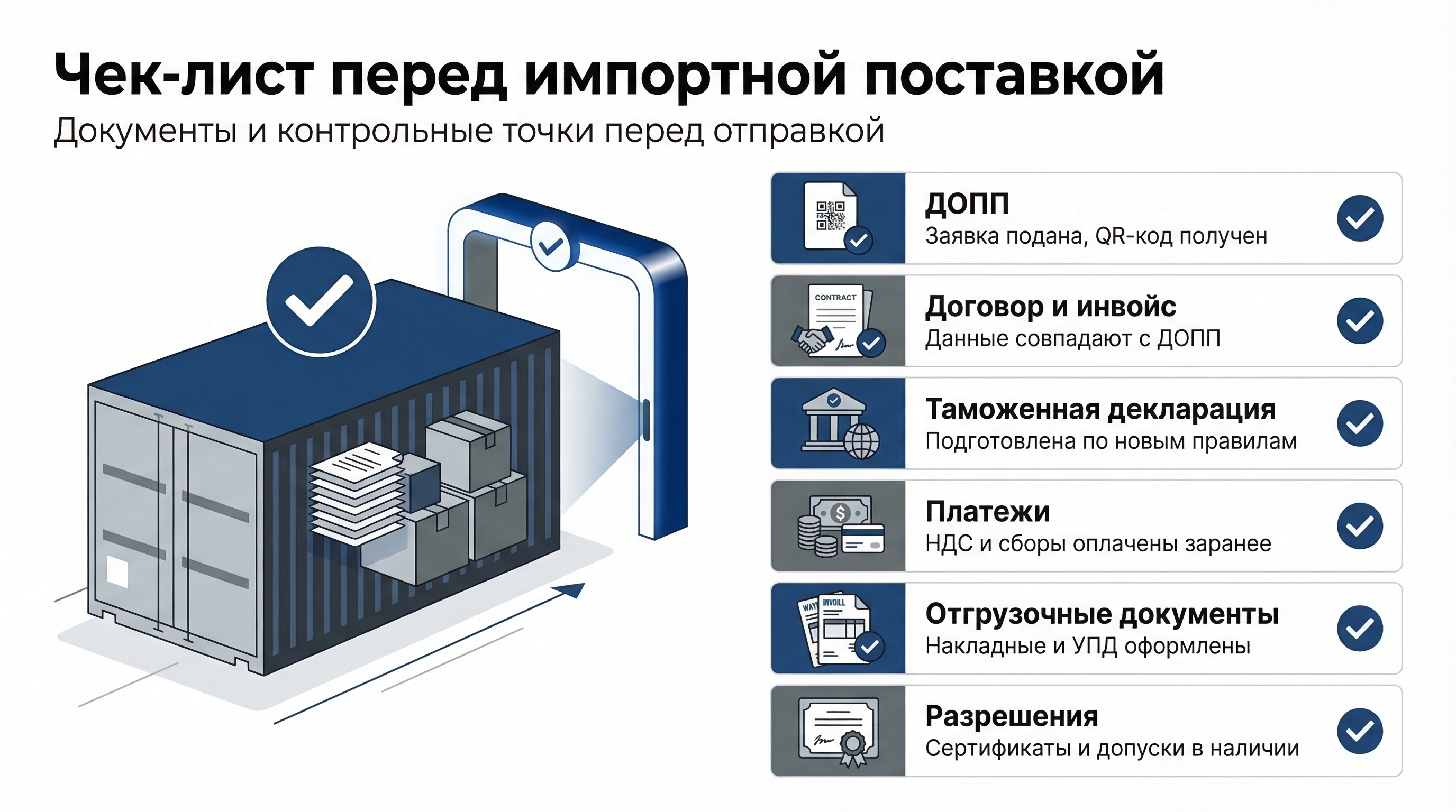 Чек-лист перед импортной поставкой