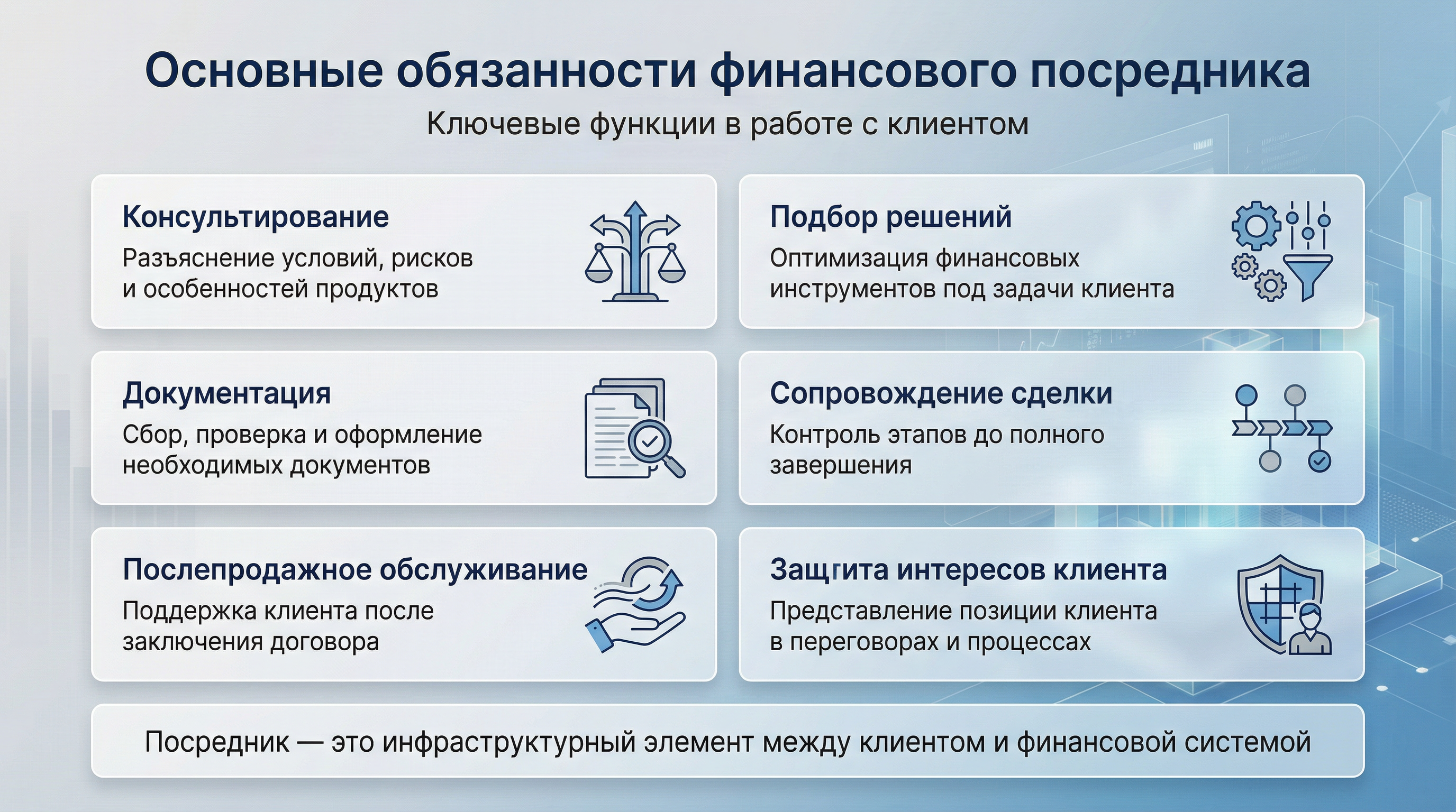 Основные обязанности посредника
