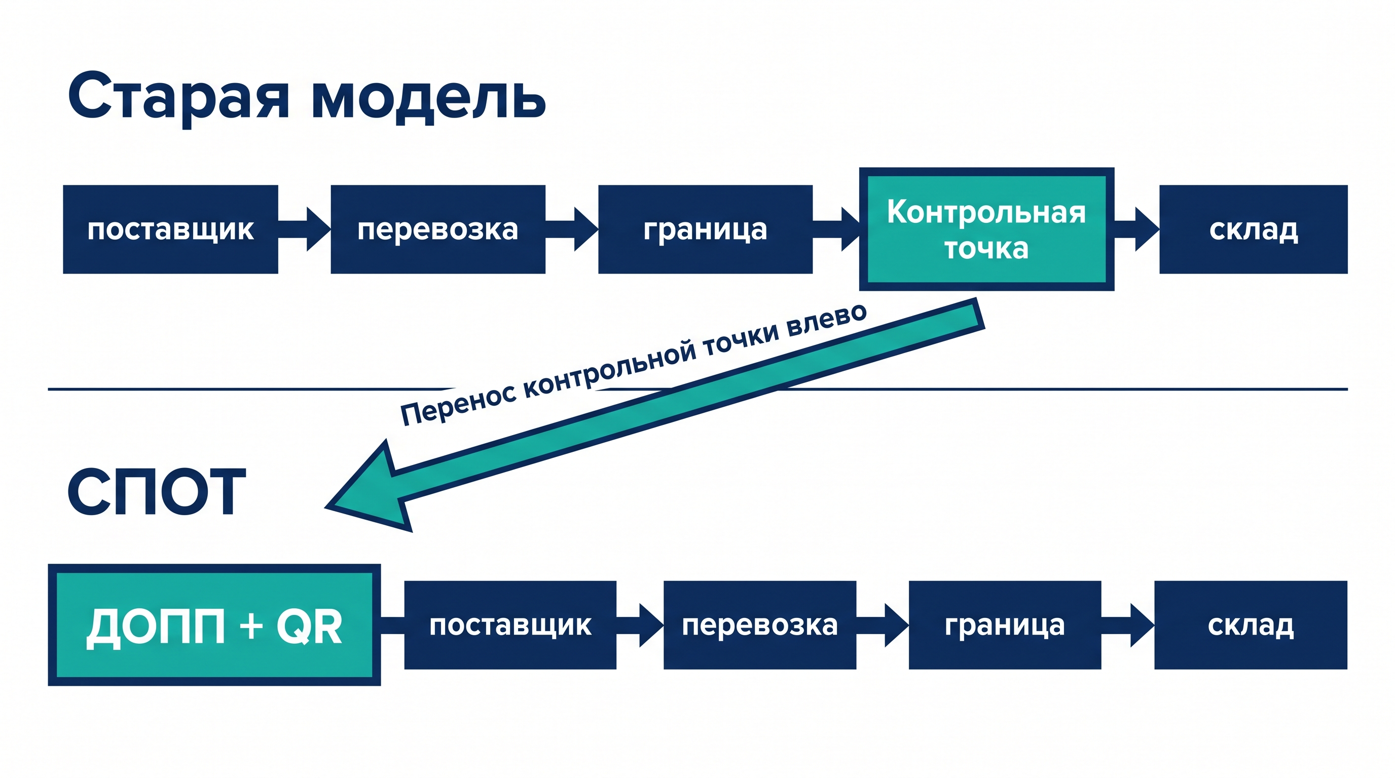 спот - что такое