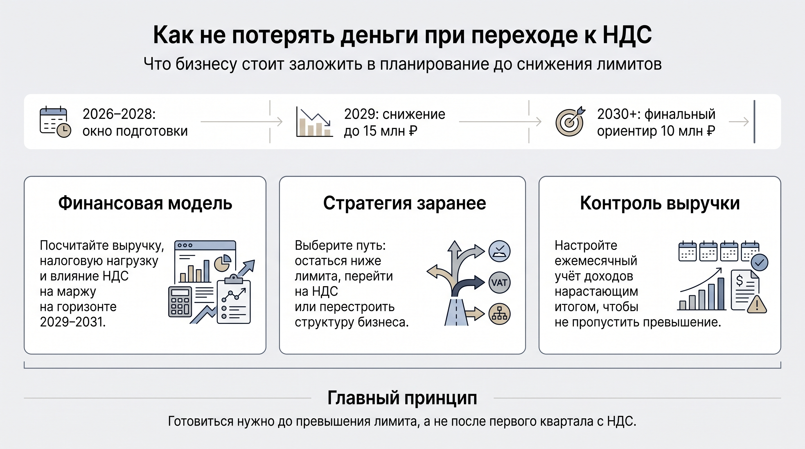 Как не потерять деньги при переходе на НДС