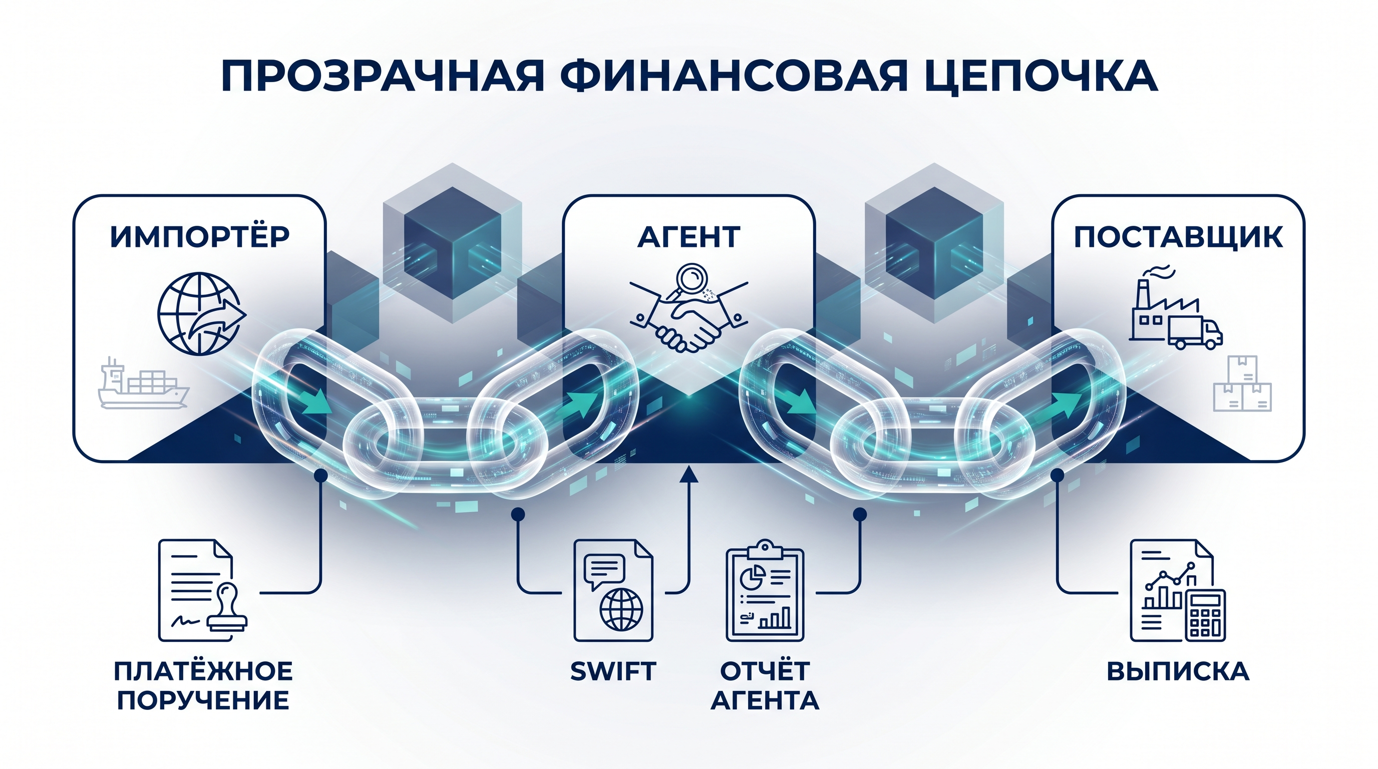 Платёжные документы и расчёты. ФИнансовая цепочка КТС