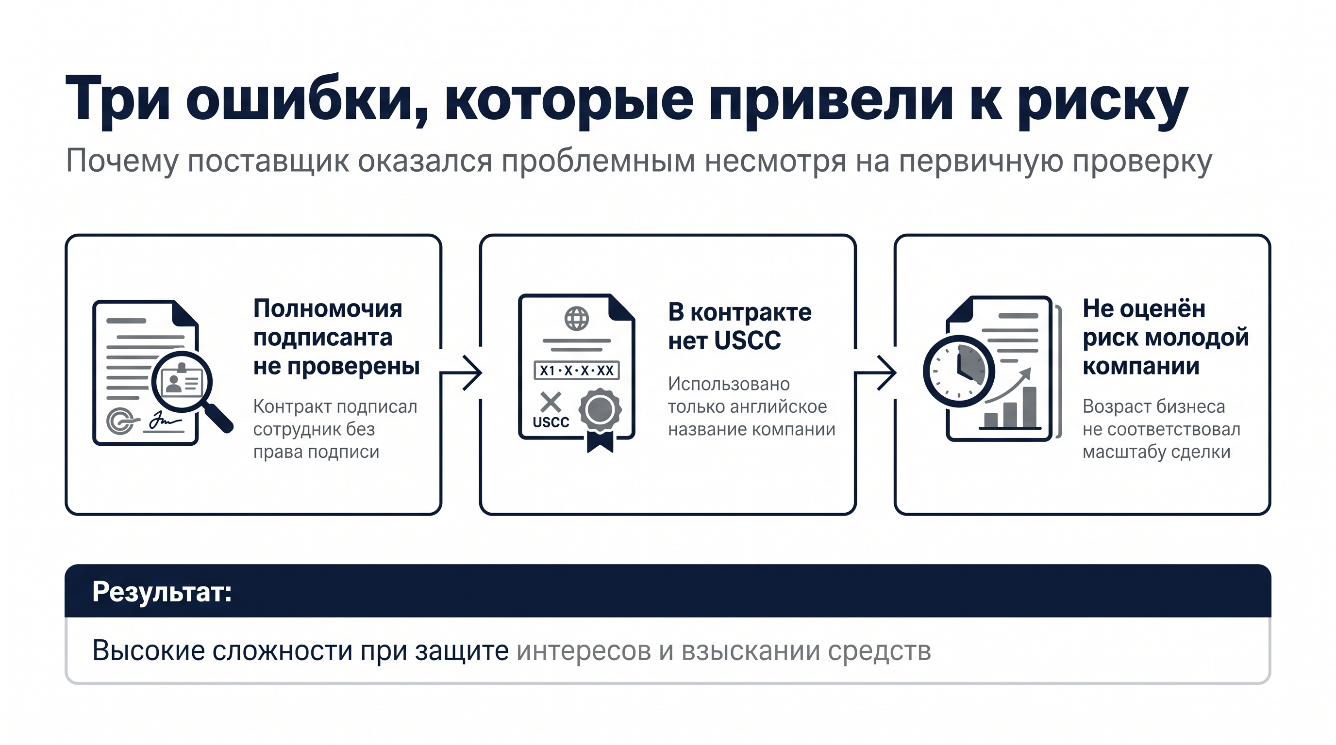 Что добавить к алгоритму для средних и крупных сделок