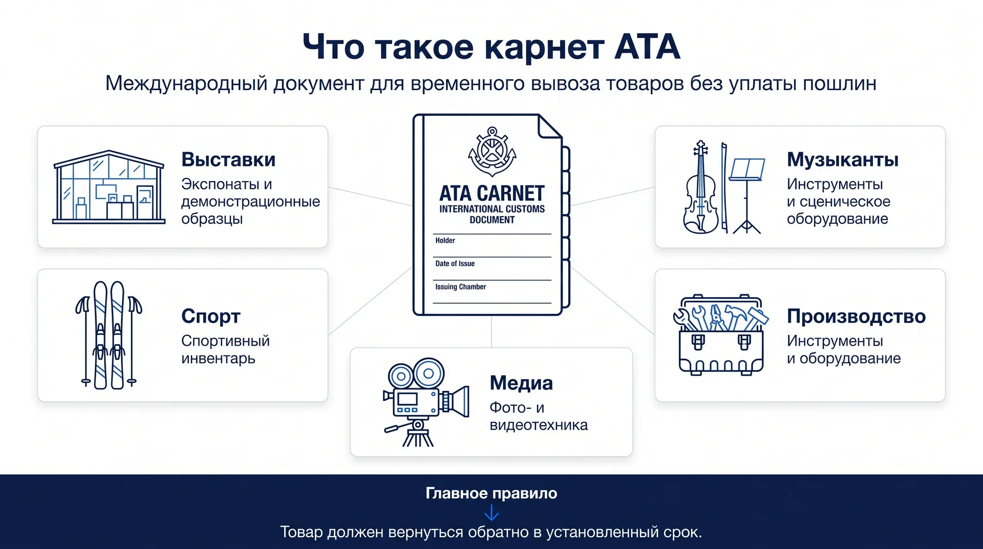 Что такое карнет АТА