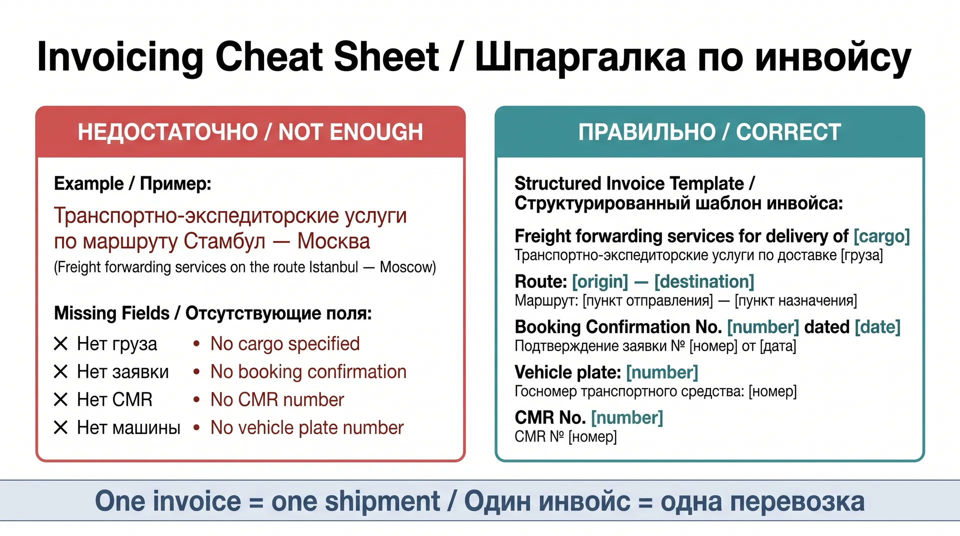 Шпаргалка по инвойсу
