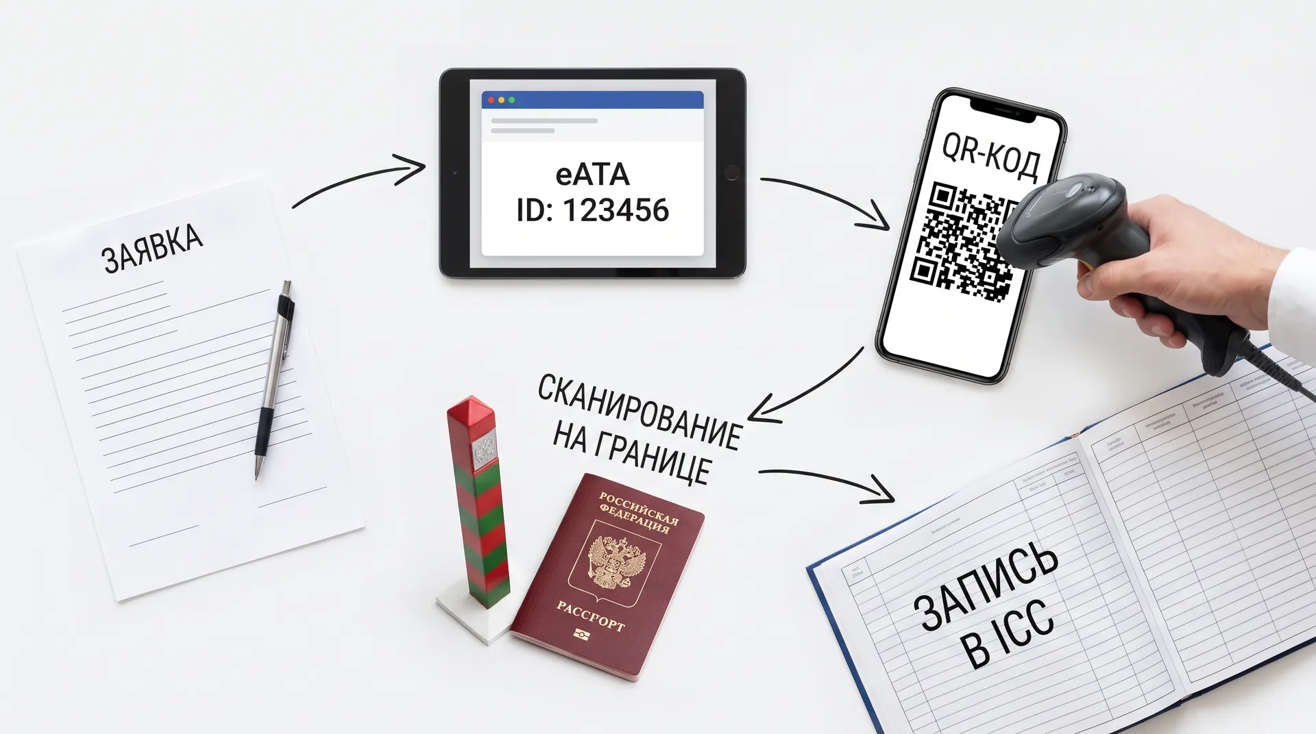 Как работает eATA — по шагам