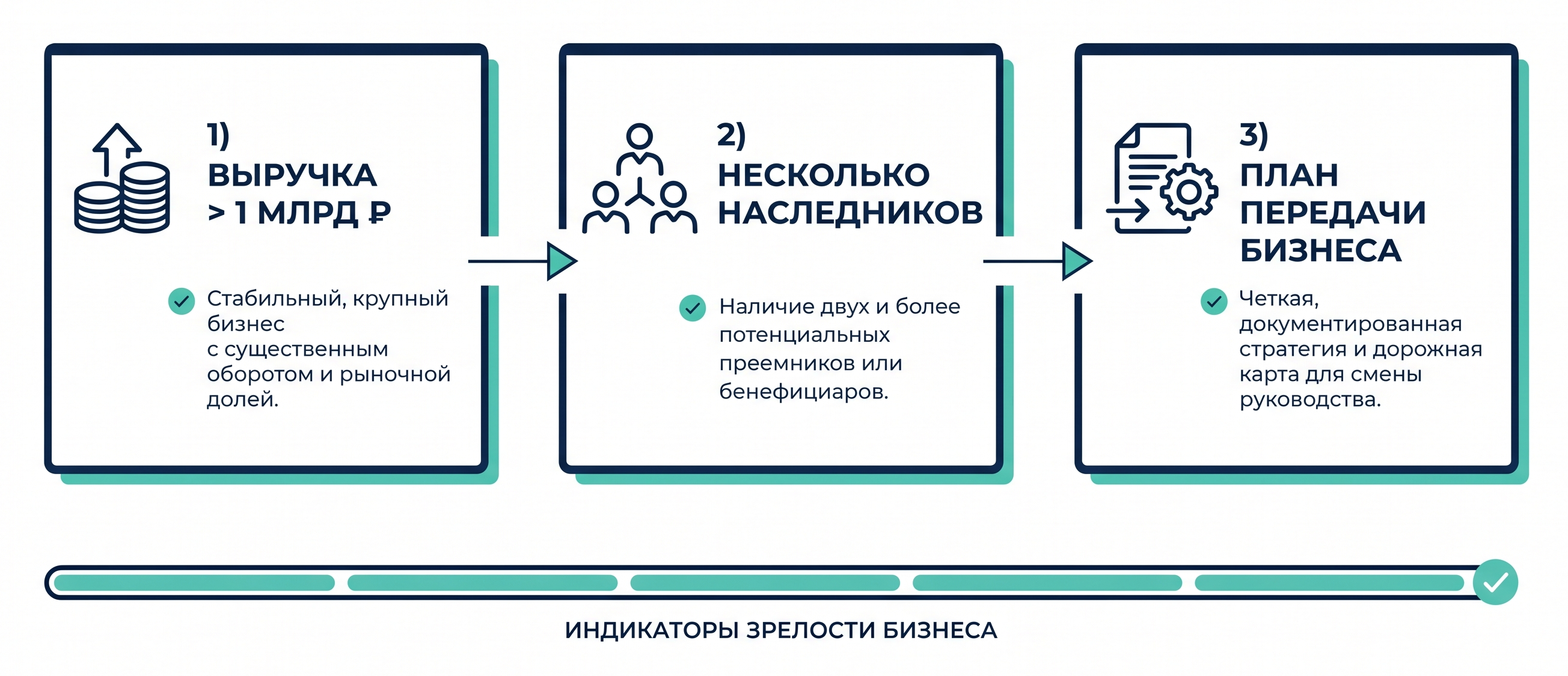 Три сигнала, что вам уже нужен фонд