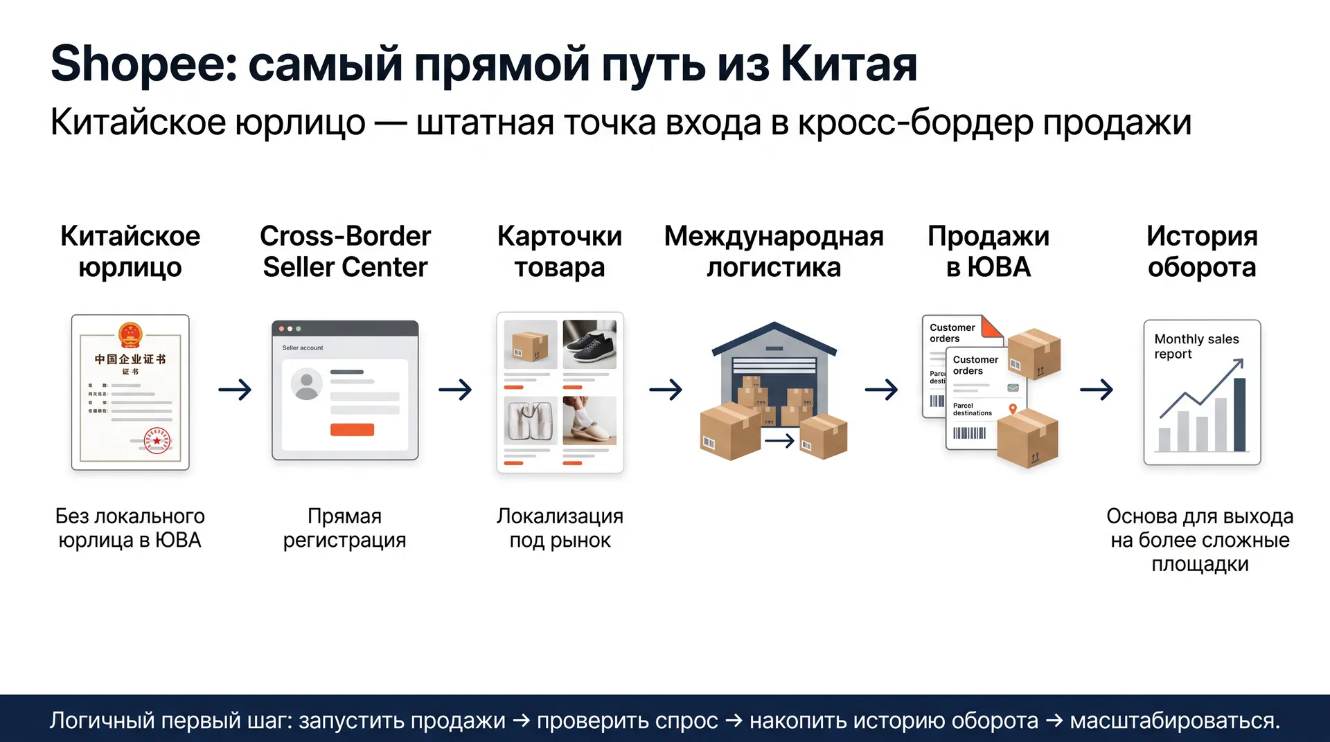 Shopee — Индонезия и Юго-Восточная Азия