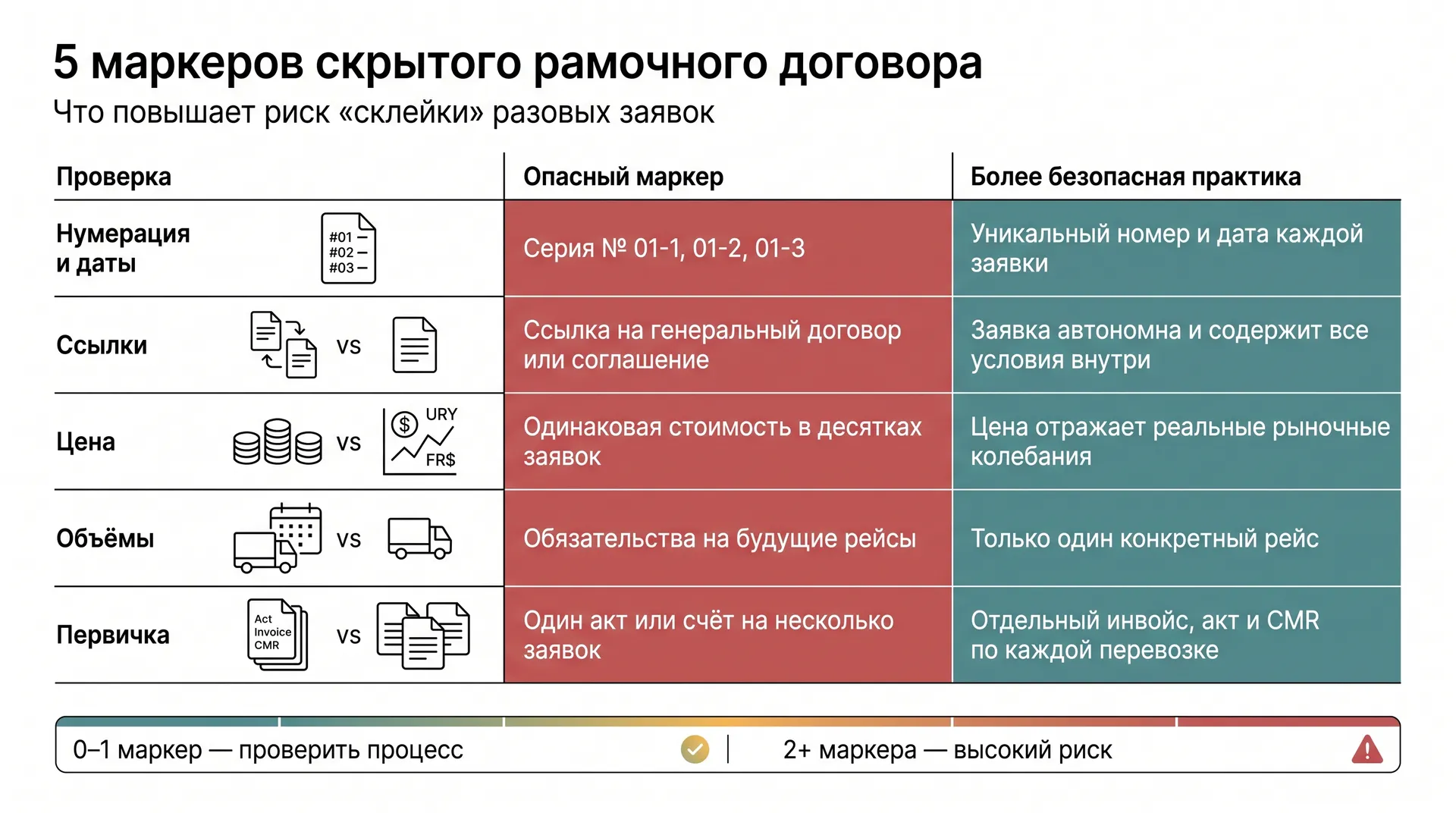 5 маркеров скрытого рамочного договора