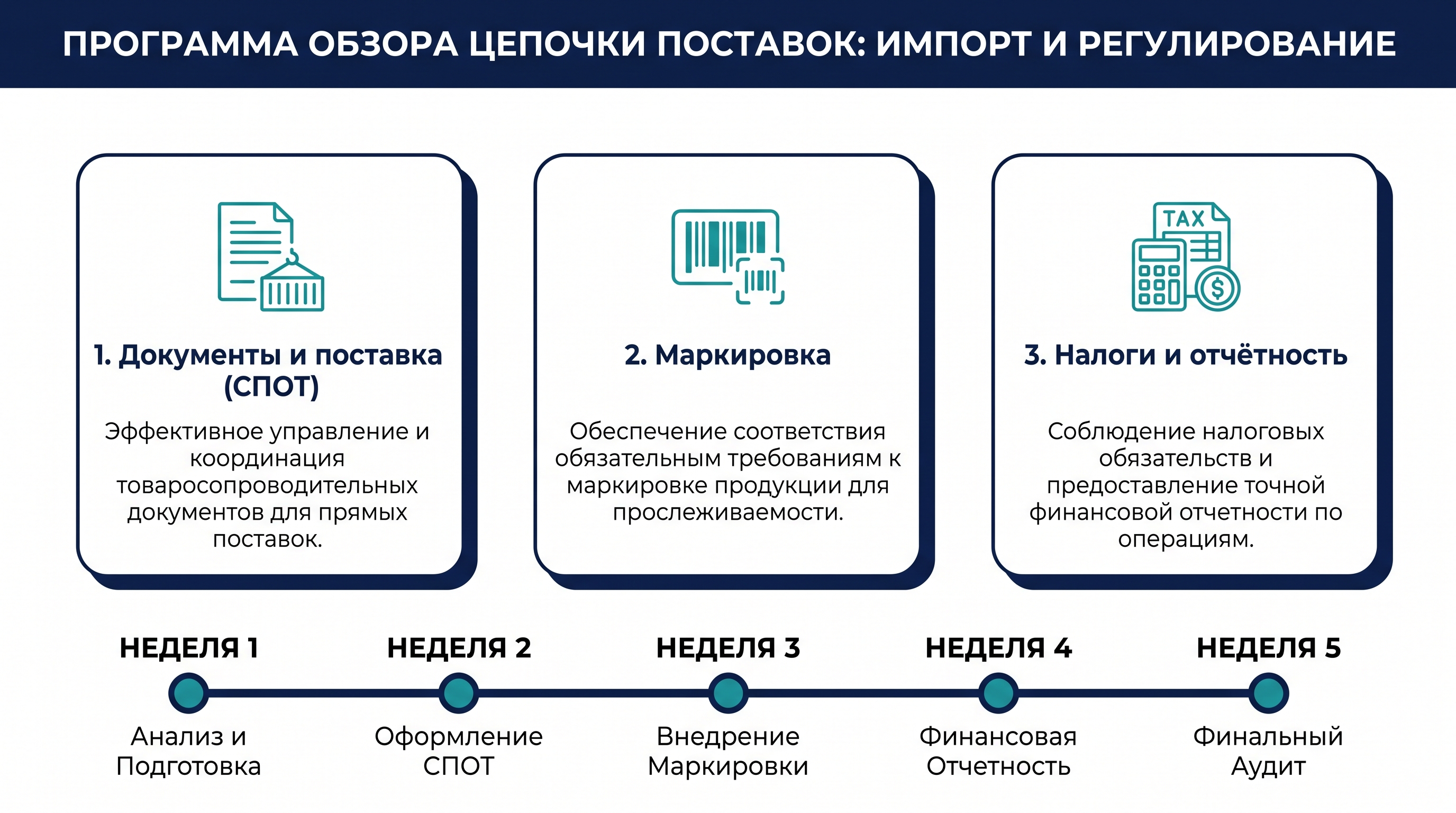 Открываем новый поток обучения.  «Сопровождение ввоза с ЕАЭС»