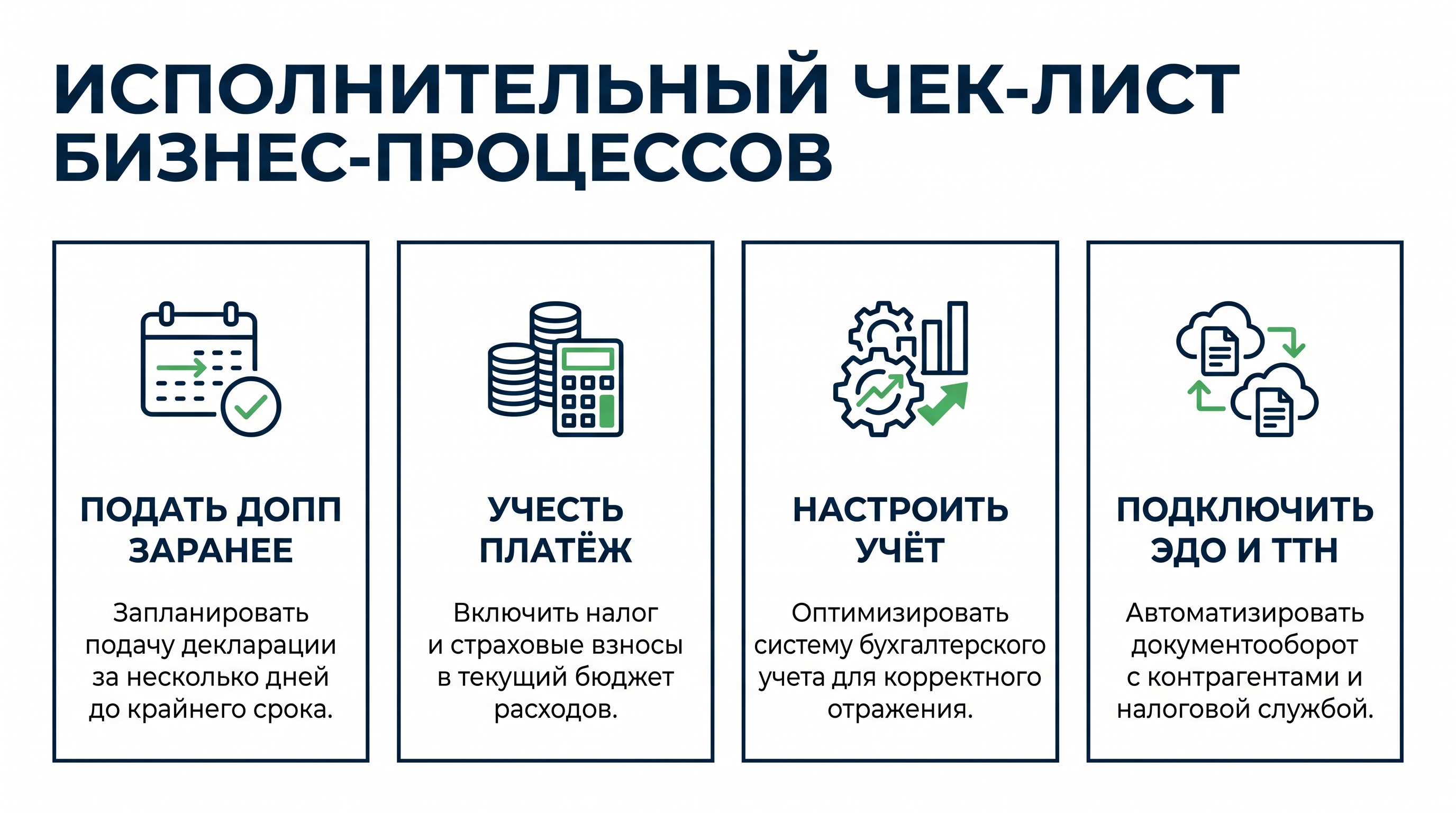 Что конкретно нужно сделать до 1 июня по СПОТ