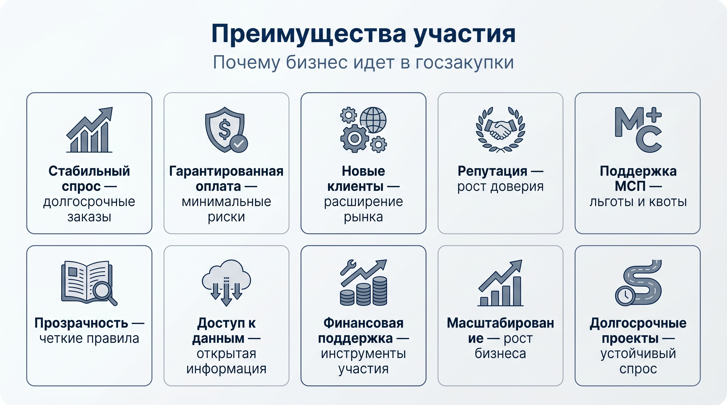 Преимущества участия в торгах для организации