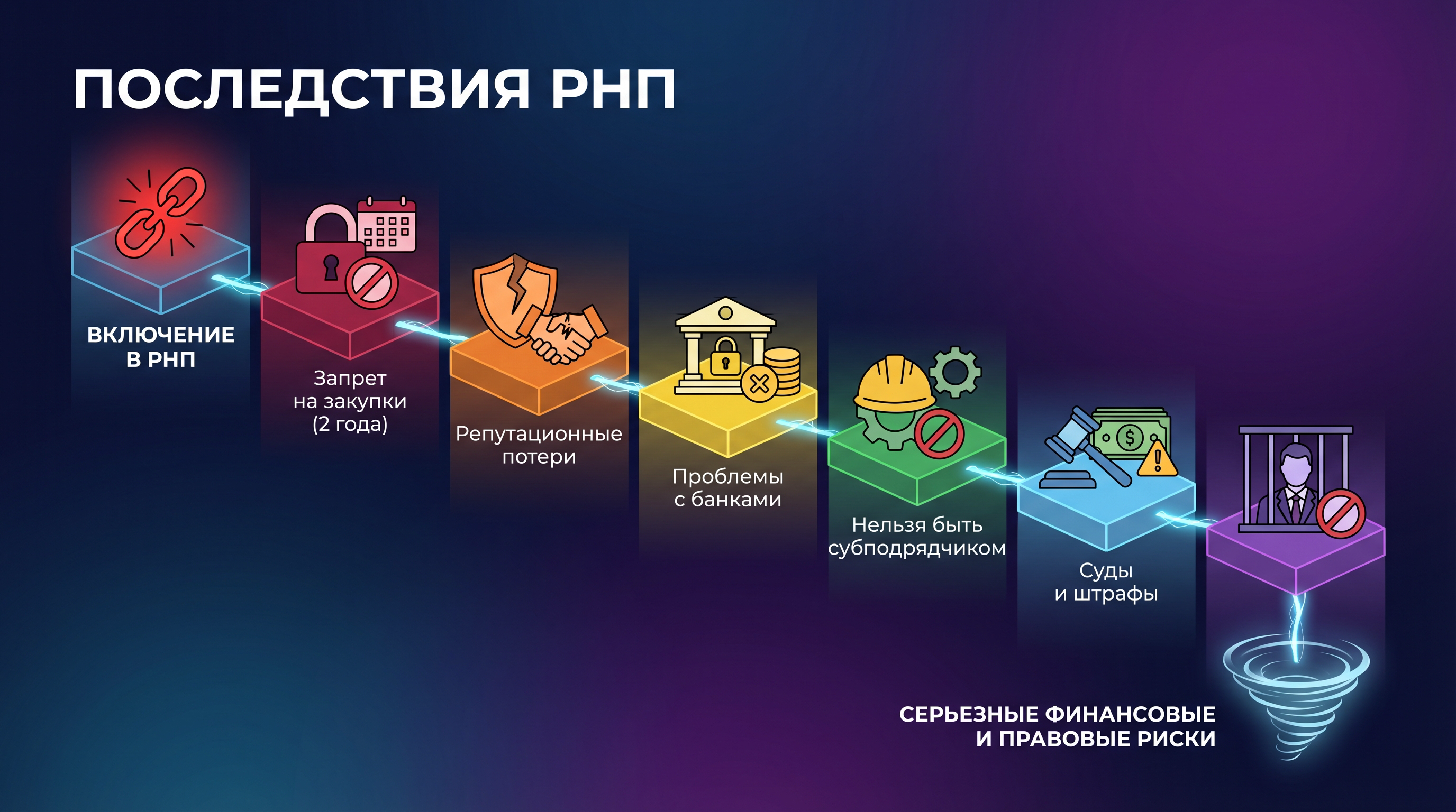 Последствия попадания в РНП