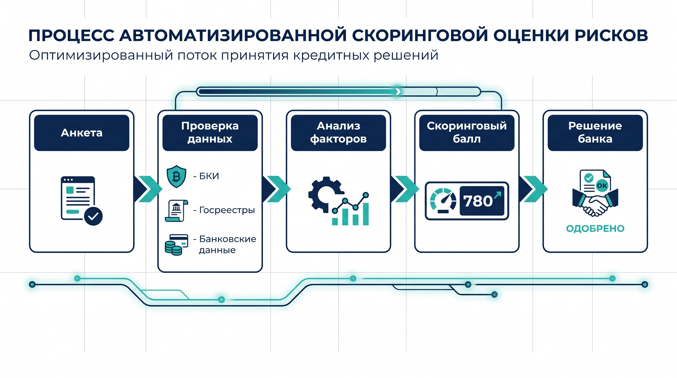 Как работает скоринг