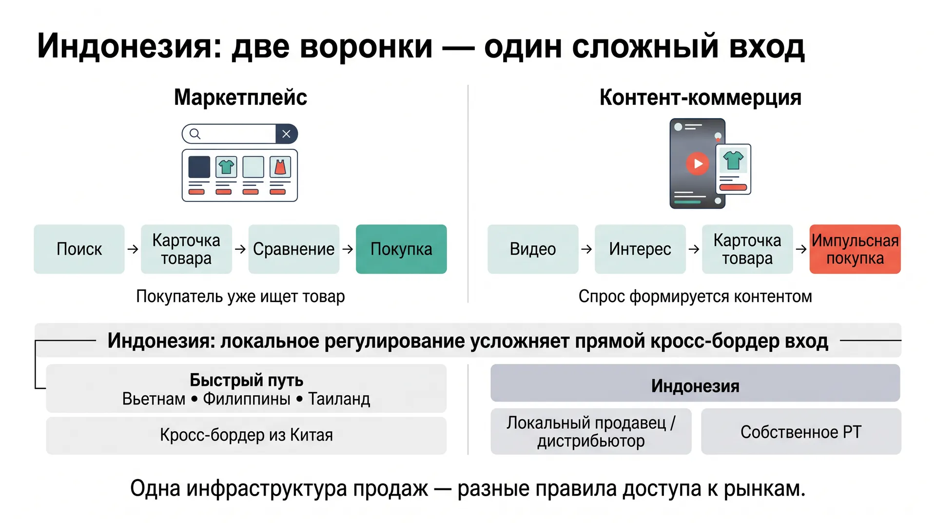  Tokopedia — Индонезия. Варианты сотрудничества